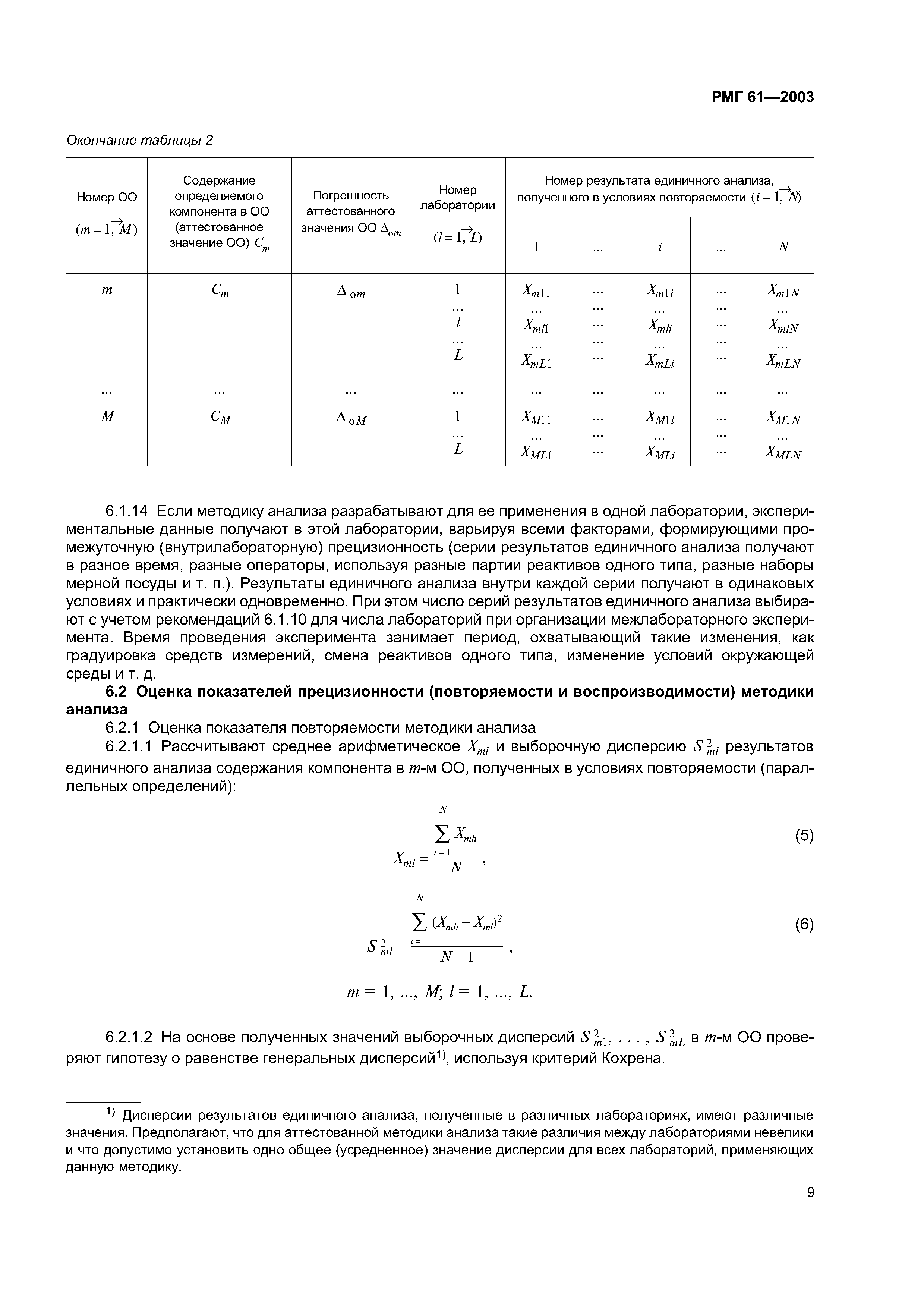 РМГ 61-2003