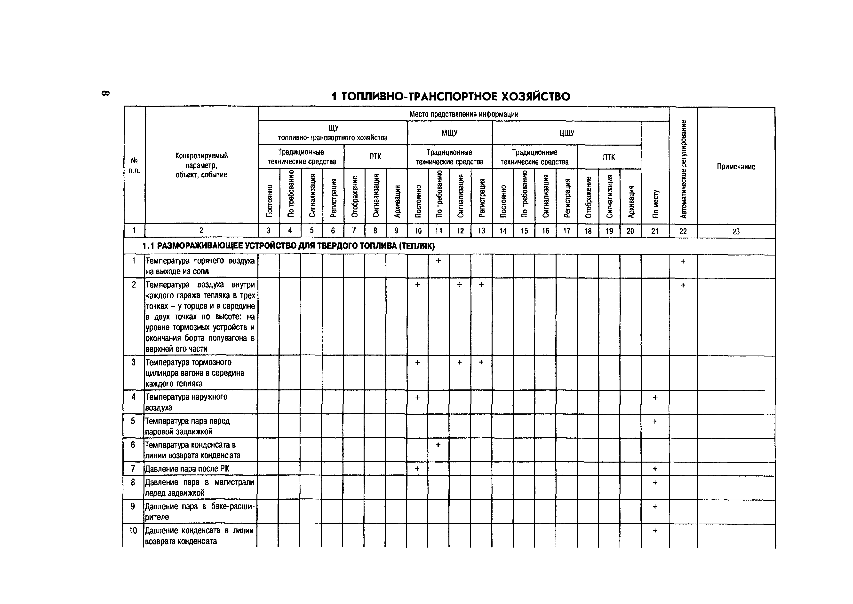 СО 34.35.101-2003