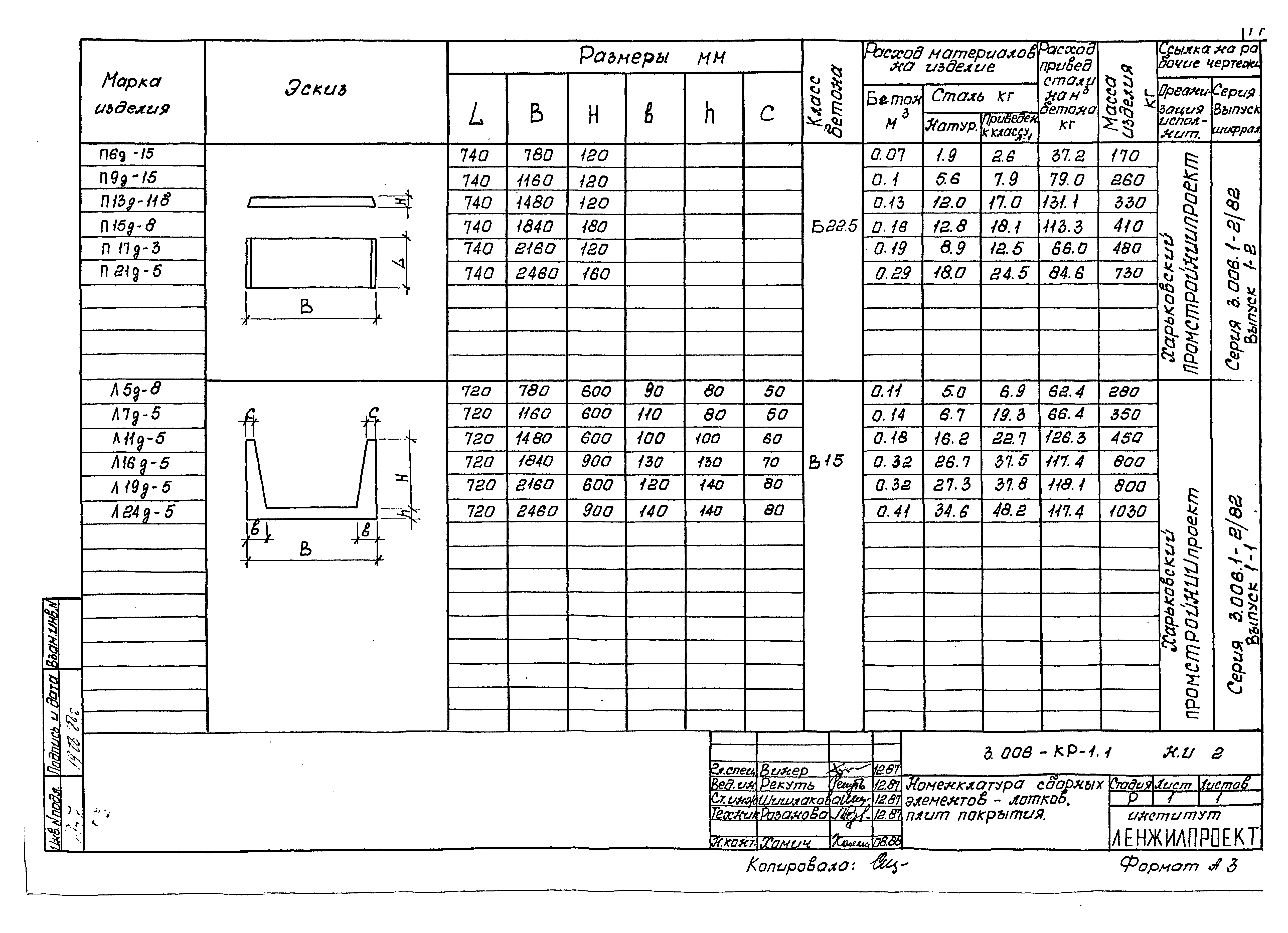 Серия 3.006-КР-1