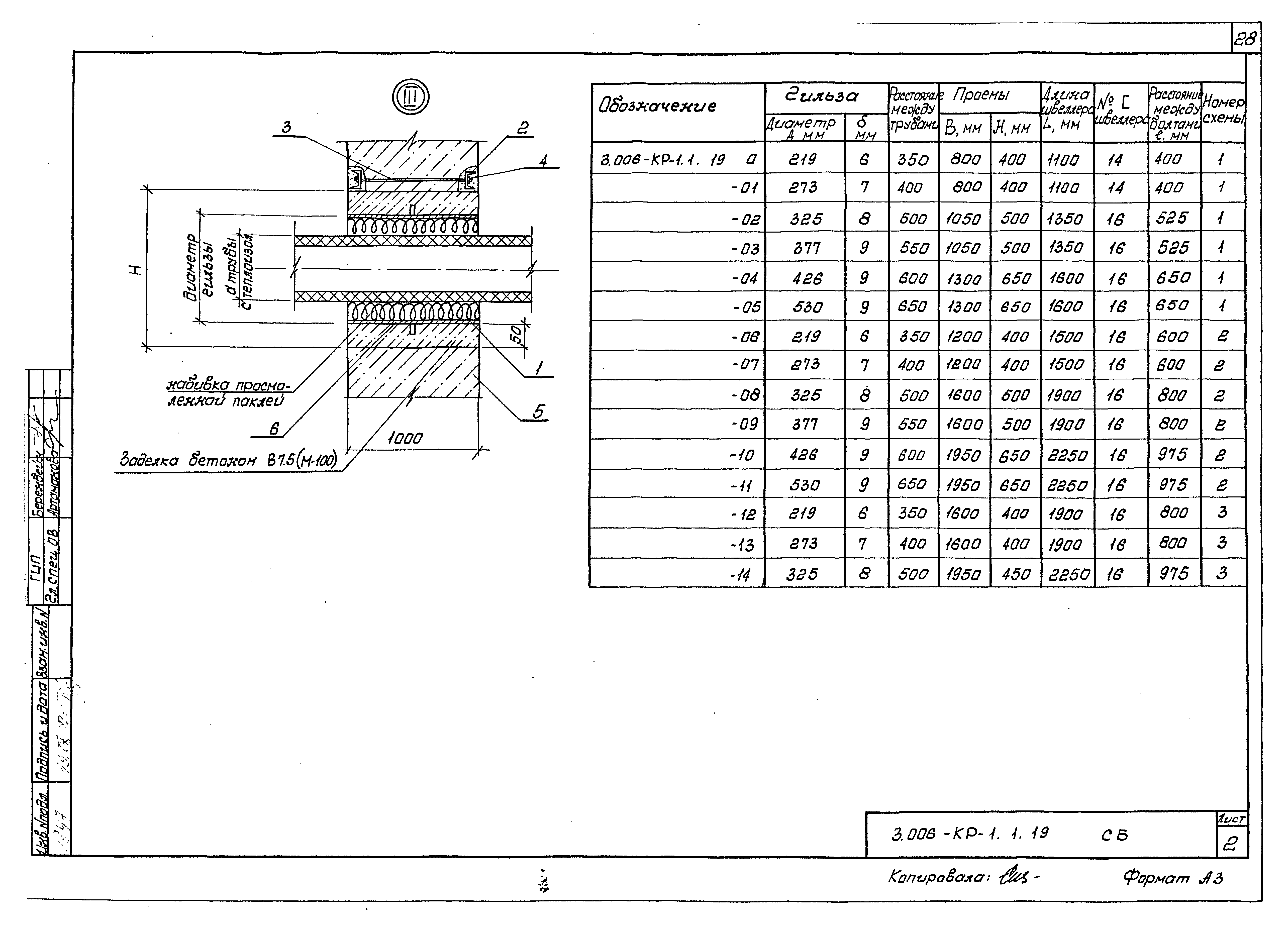 Серия 3.006-КР-1