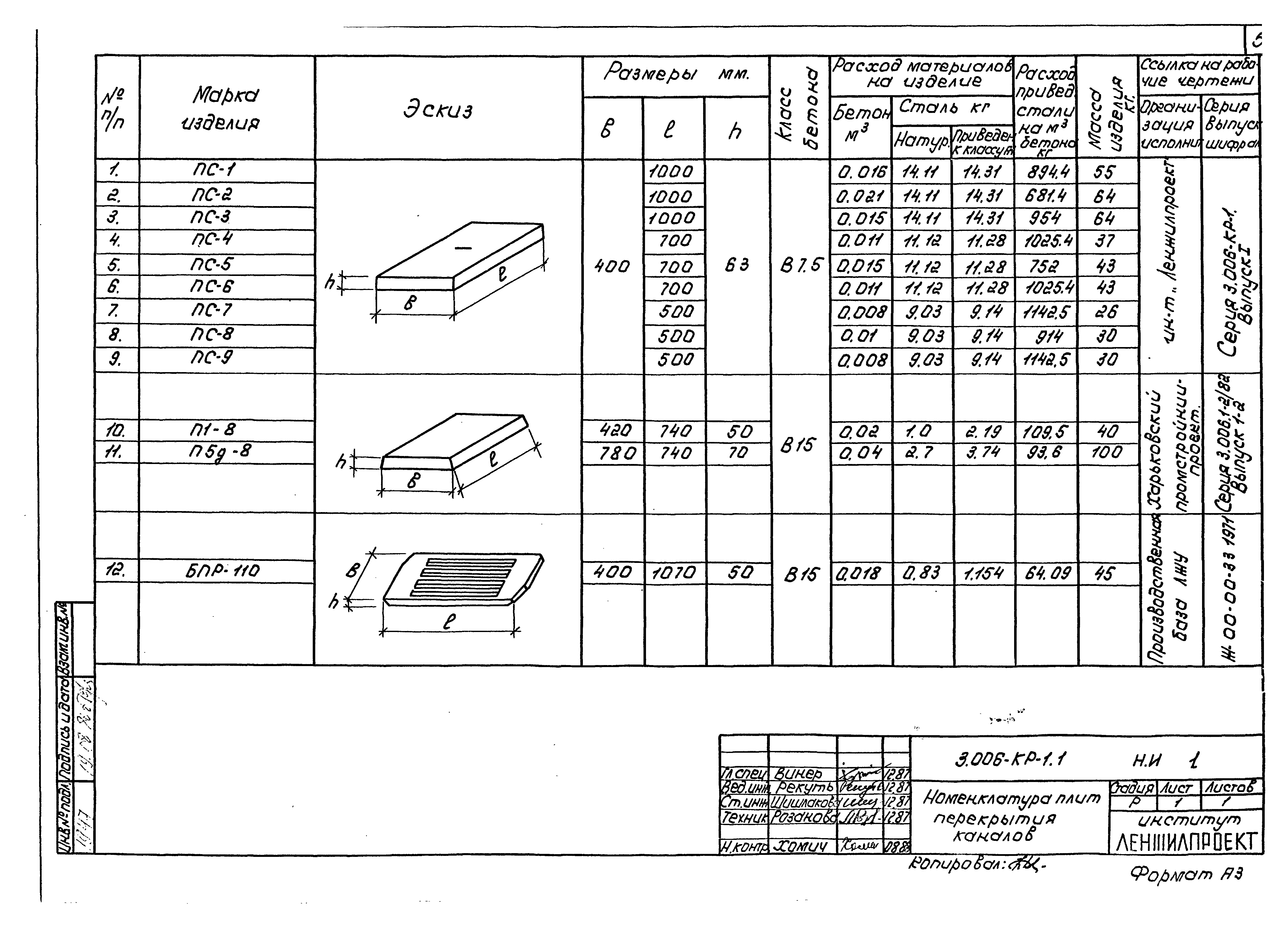 Серия 3.006-КР-1