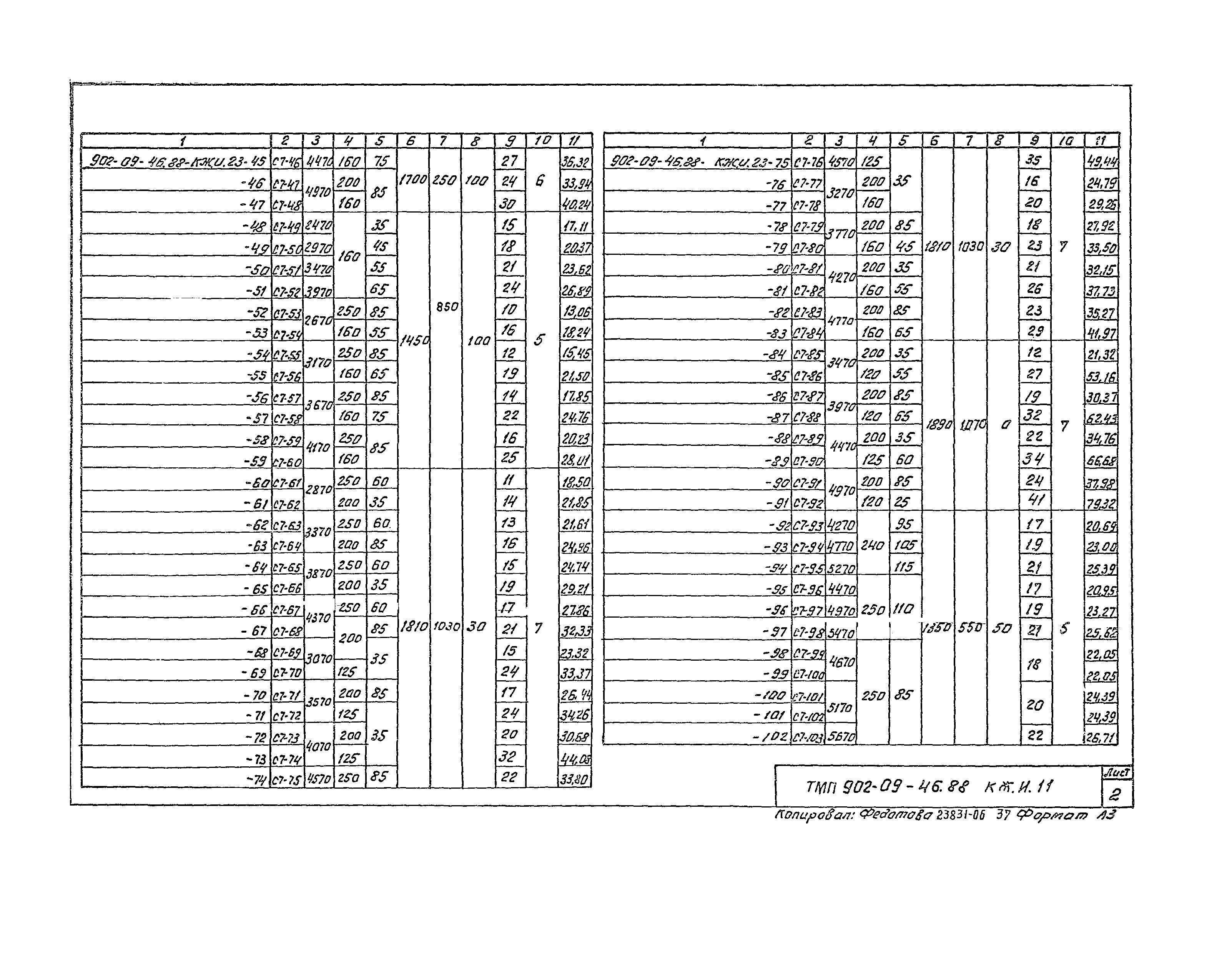 Типовые материалы для проектирования 902-09-46.88