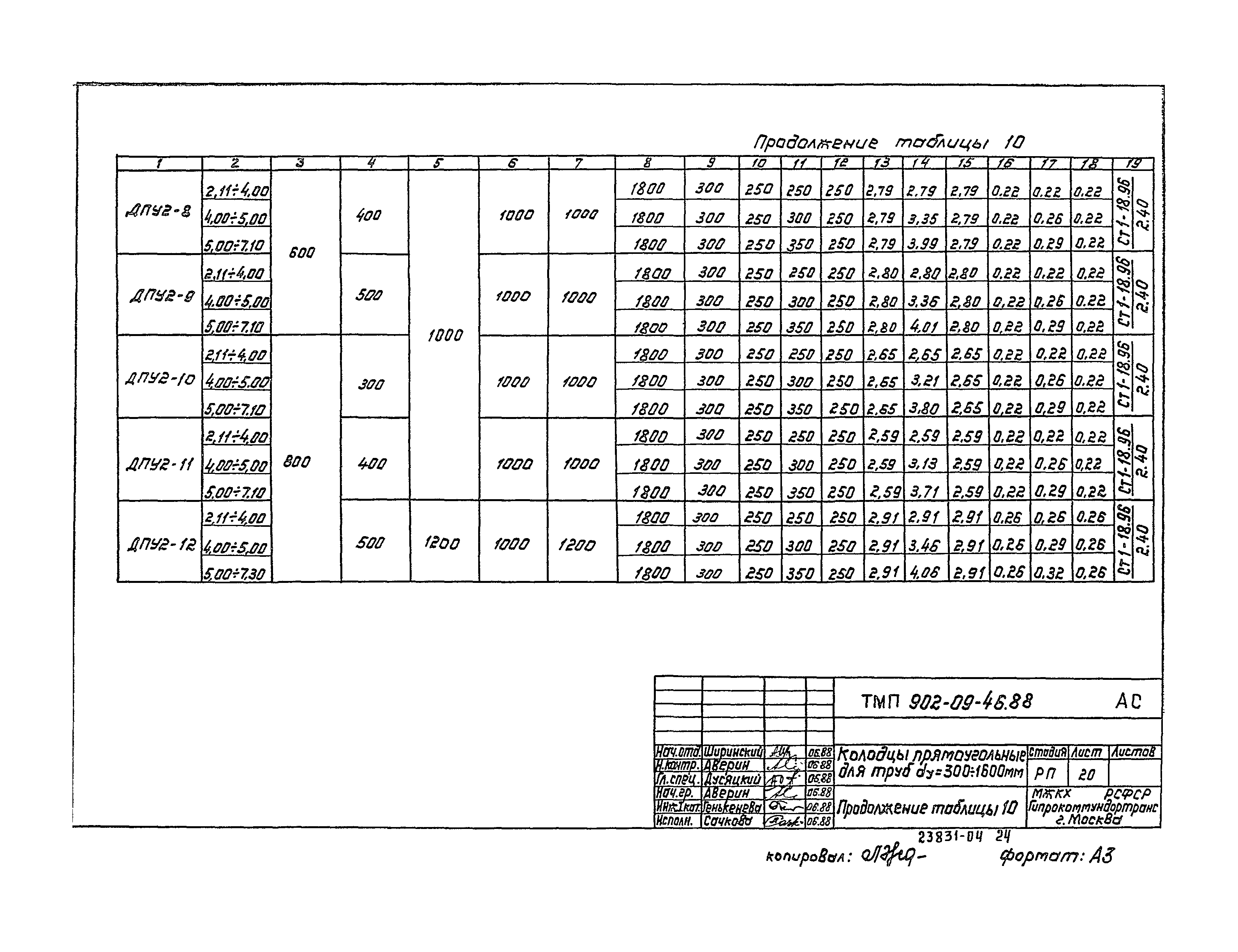 Типовые материалы для проектирования 902-09-46.88