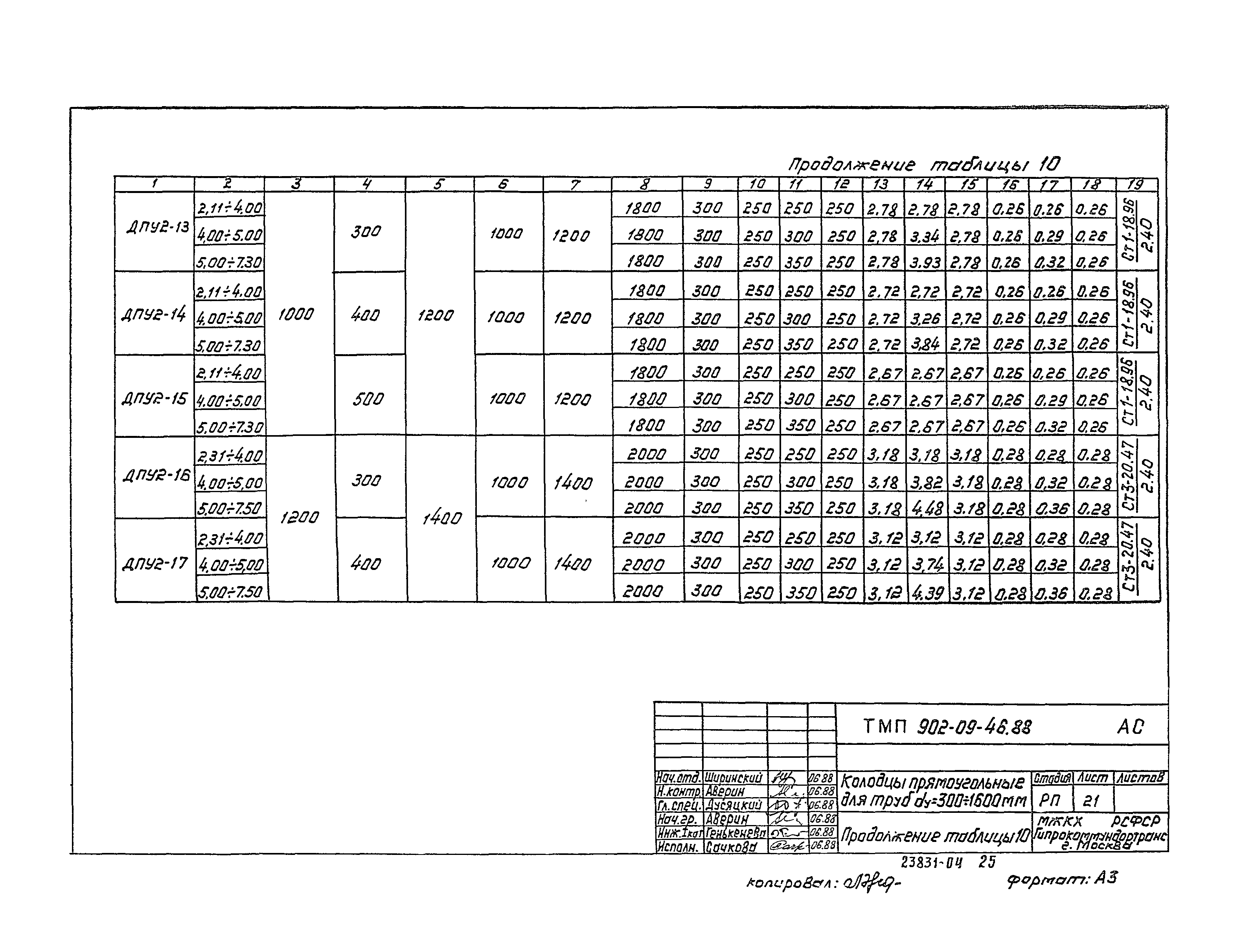 Типовые материалы для проектирования 902-09-46.88