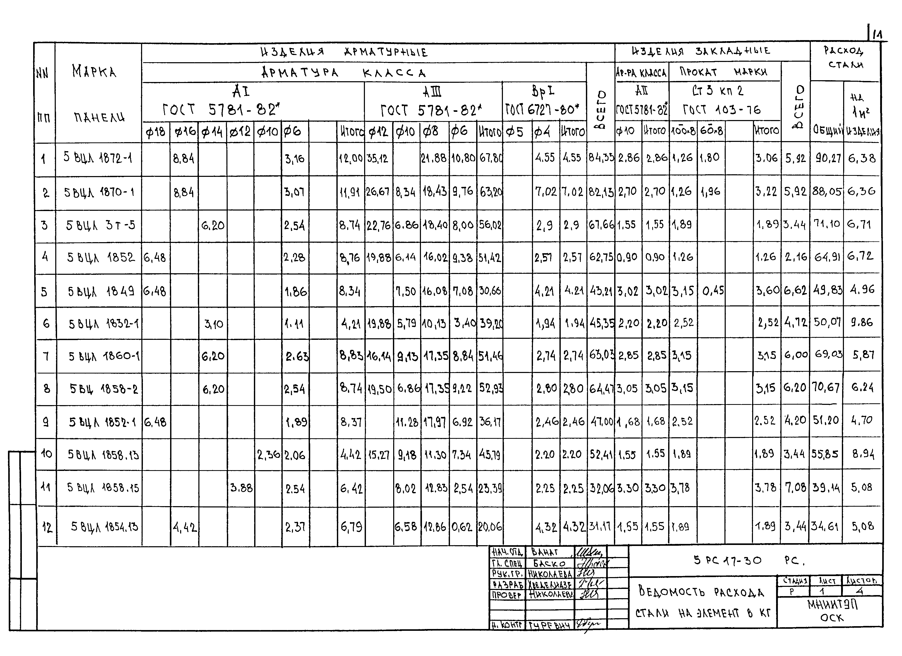 5РС 17-30