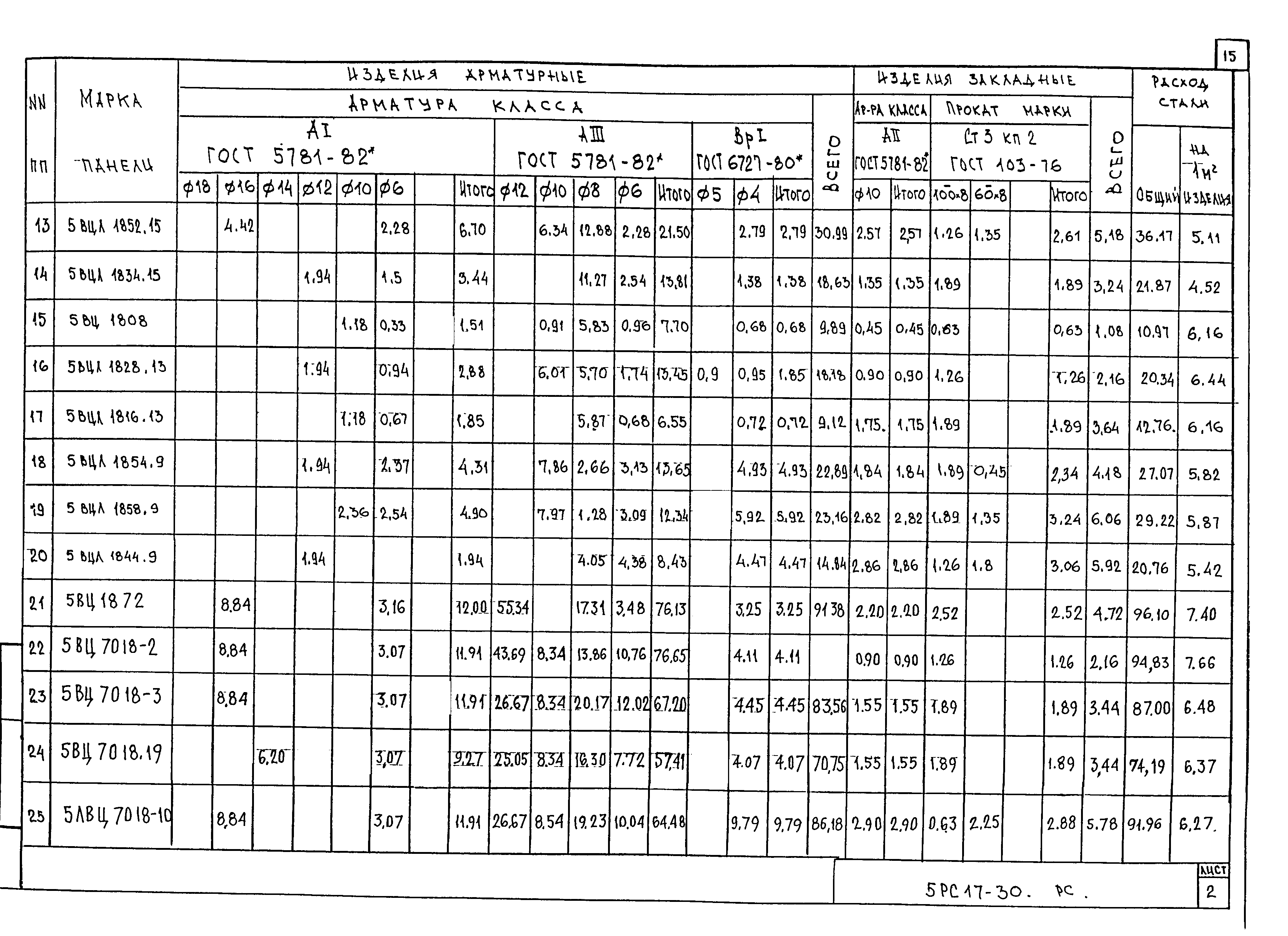 5РС 17-30