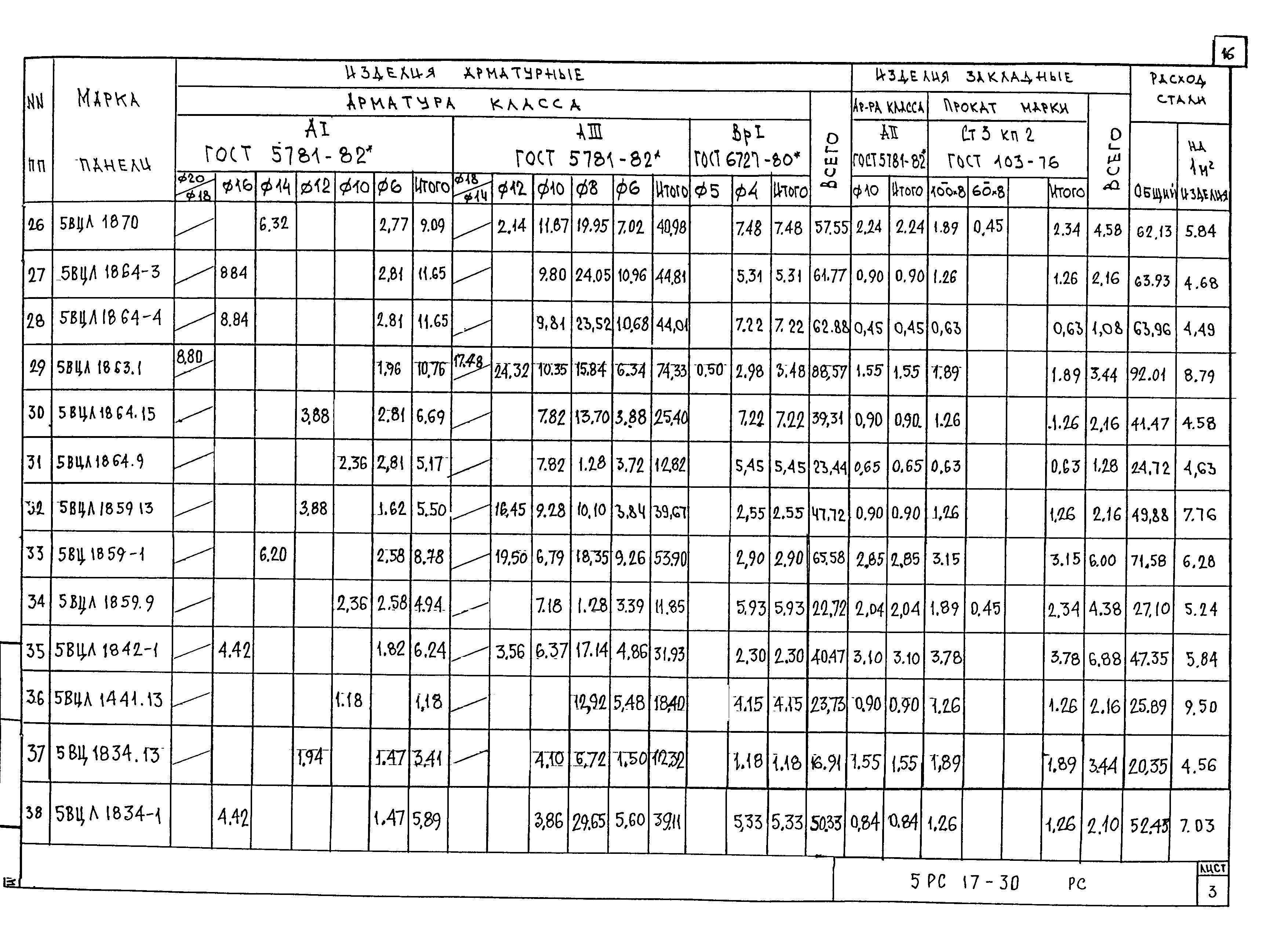 5РС 17-30