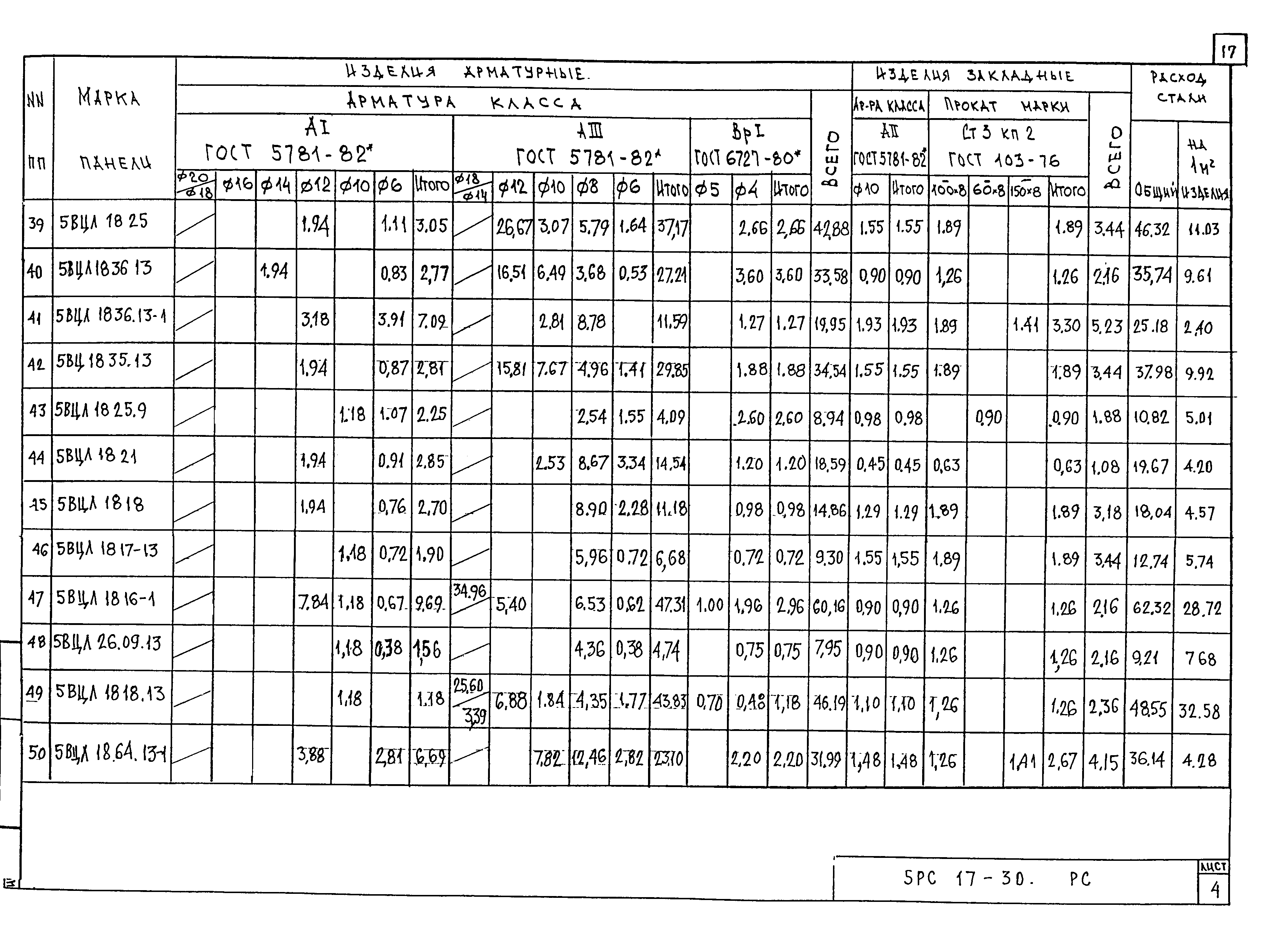 5РС 17-30