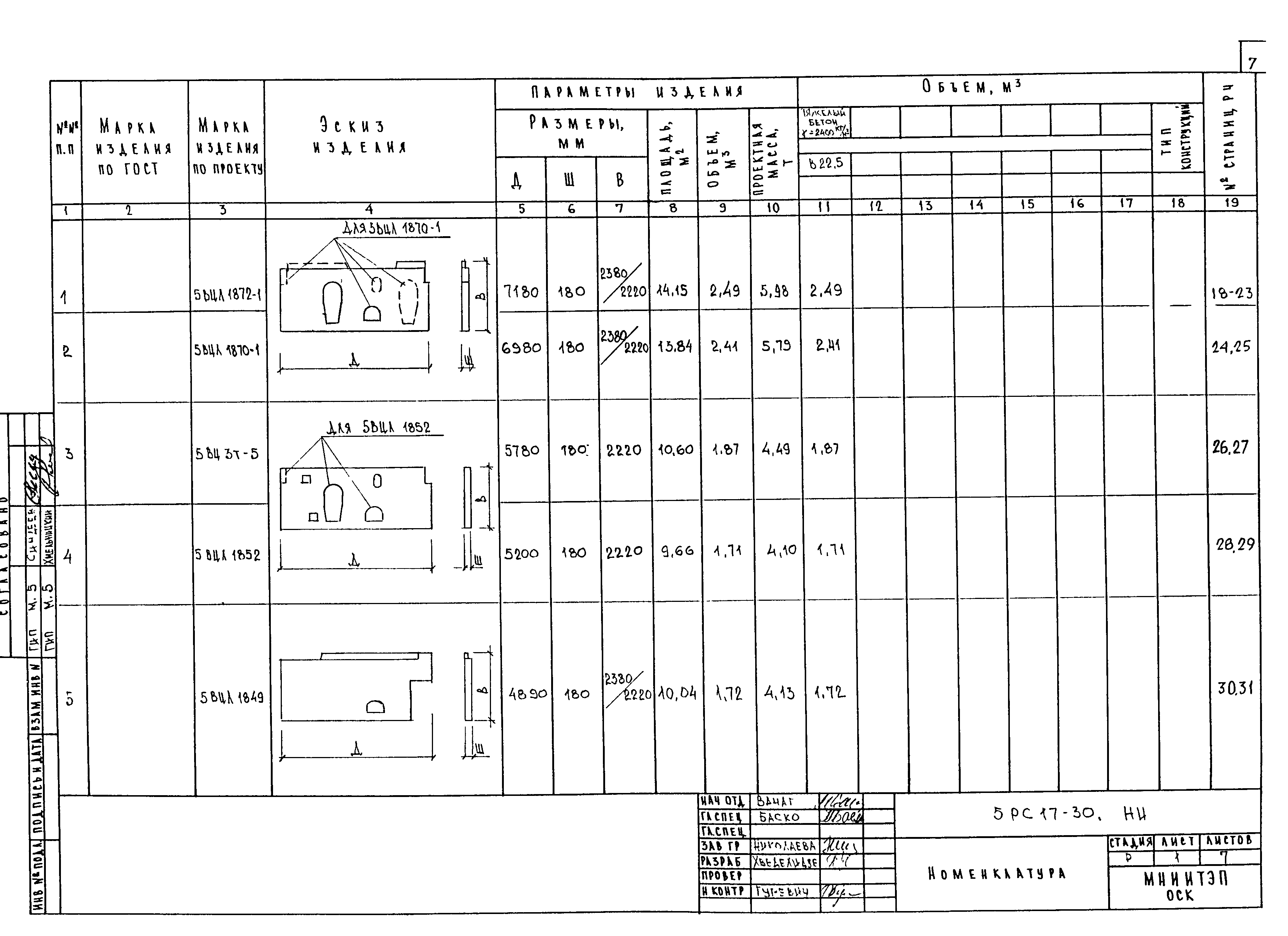 5РС 17-30