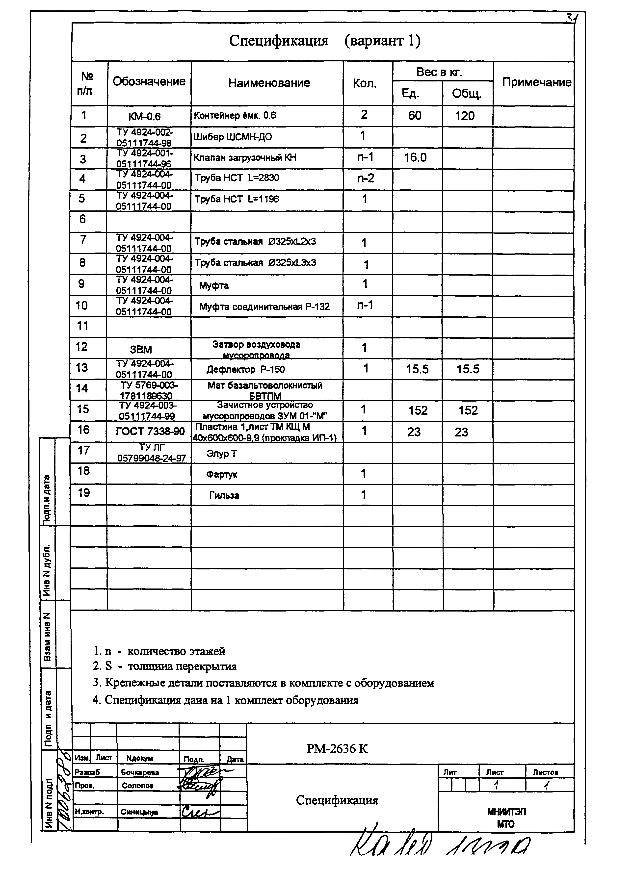 РМ-2636 К