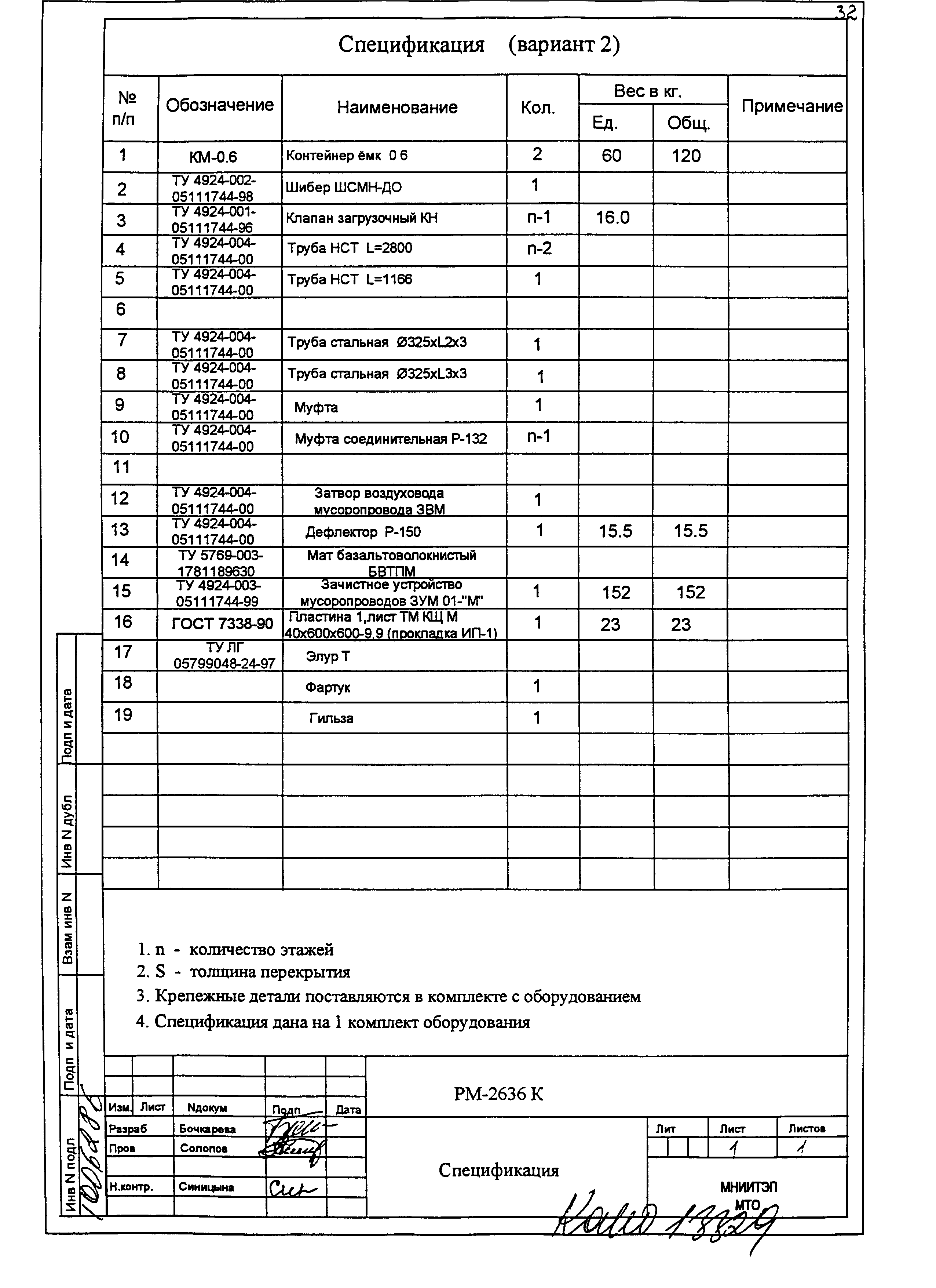 РМ-2636 К