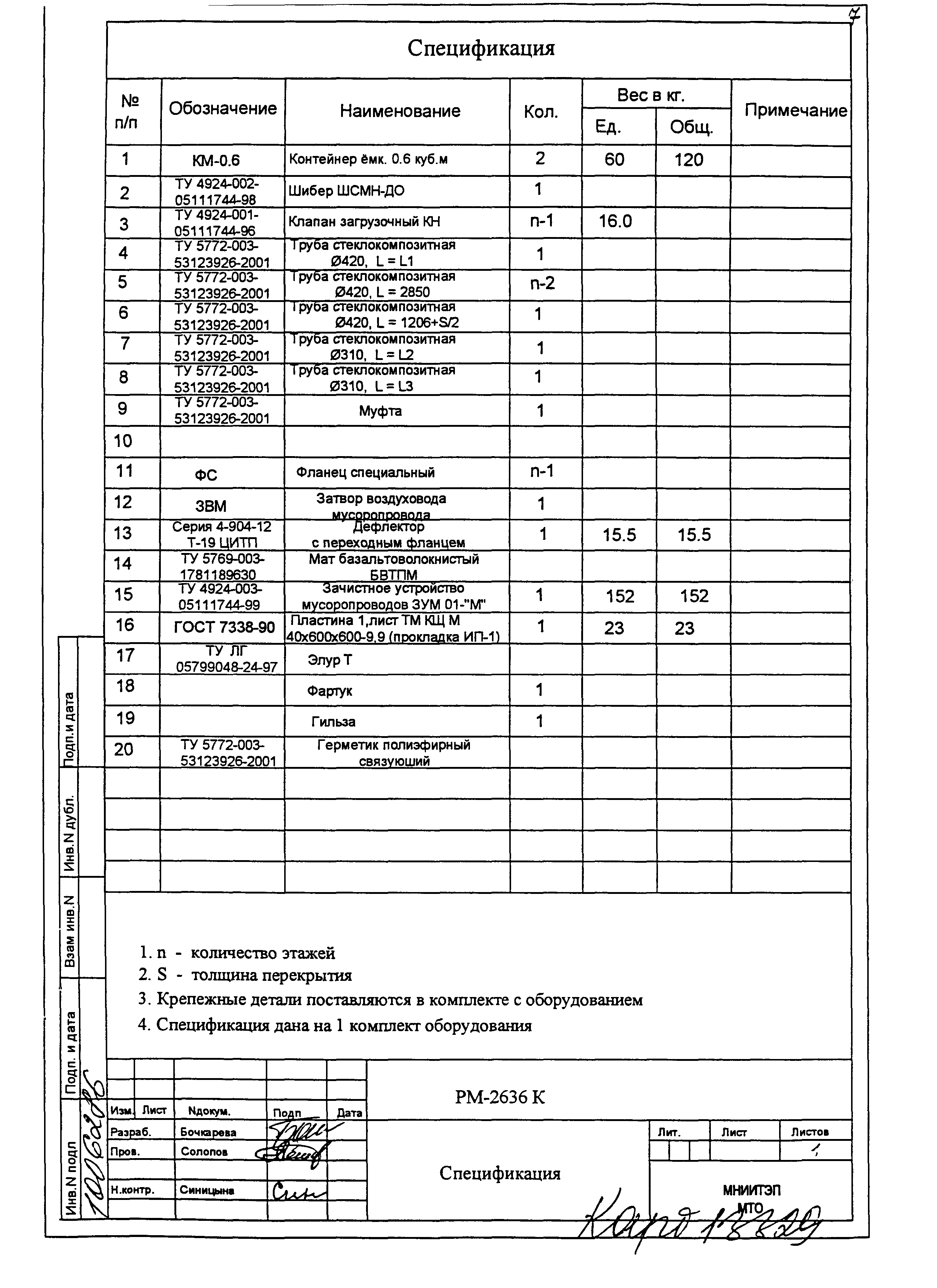 РМ-2636 К