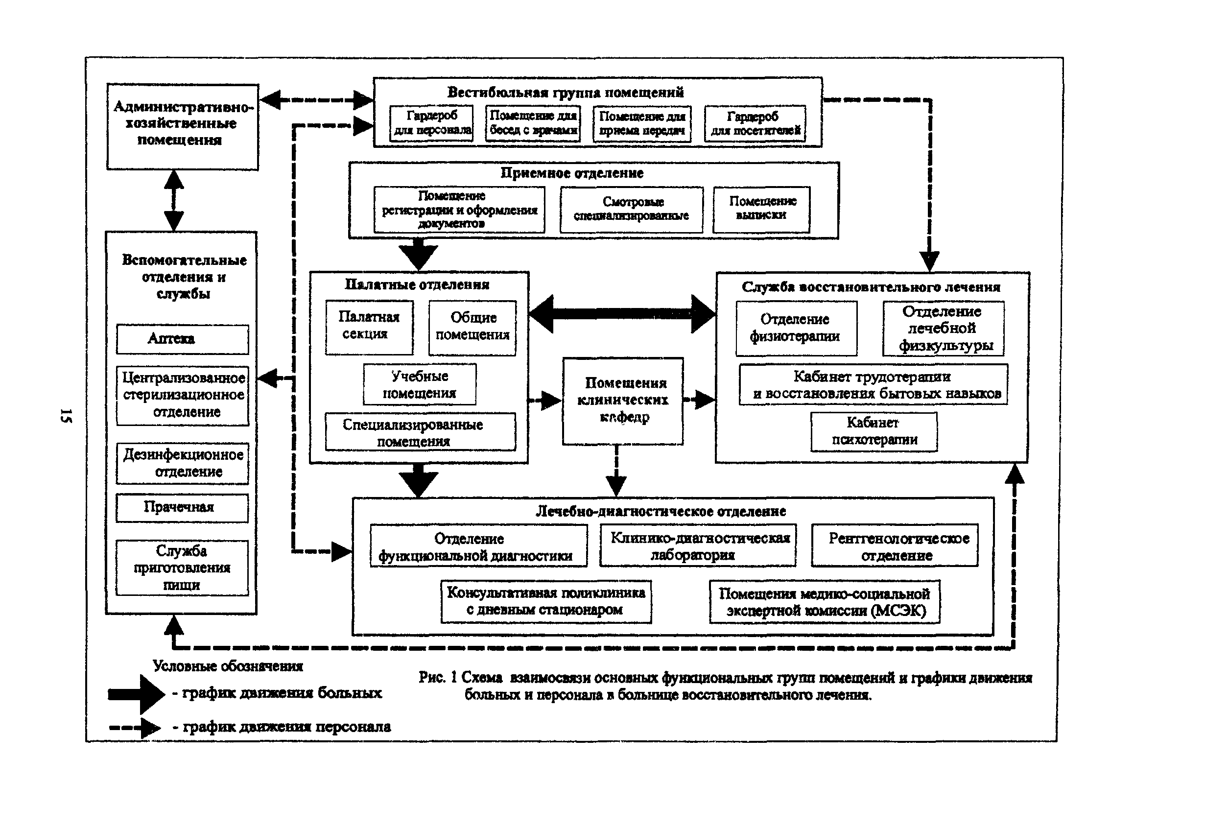 Рекомендации 