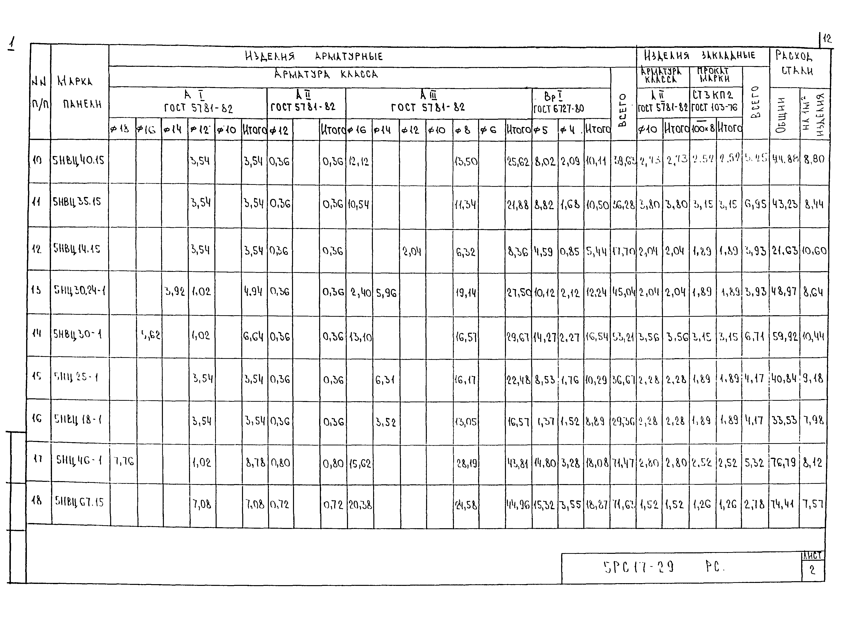 5РС 17-29