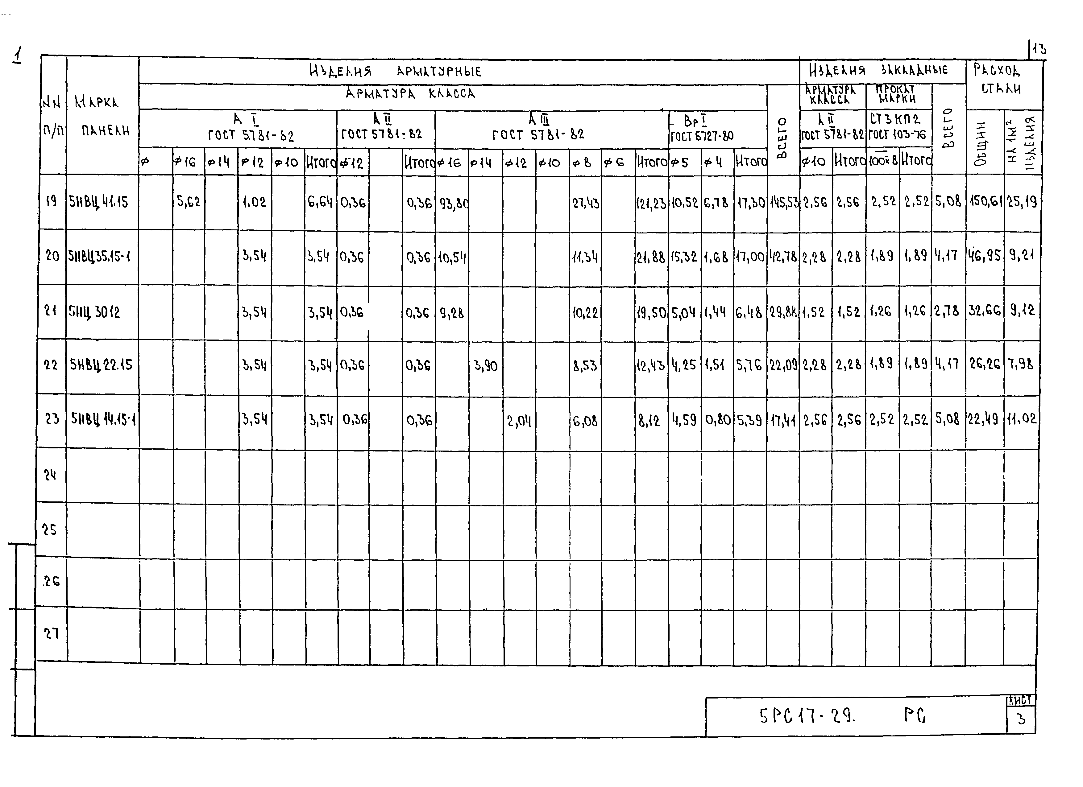 5РС 17-29