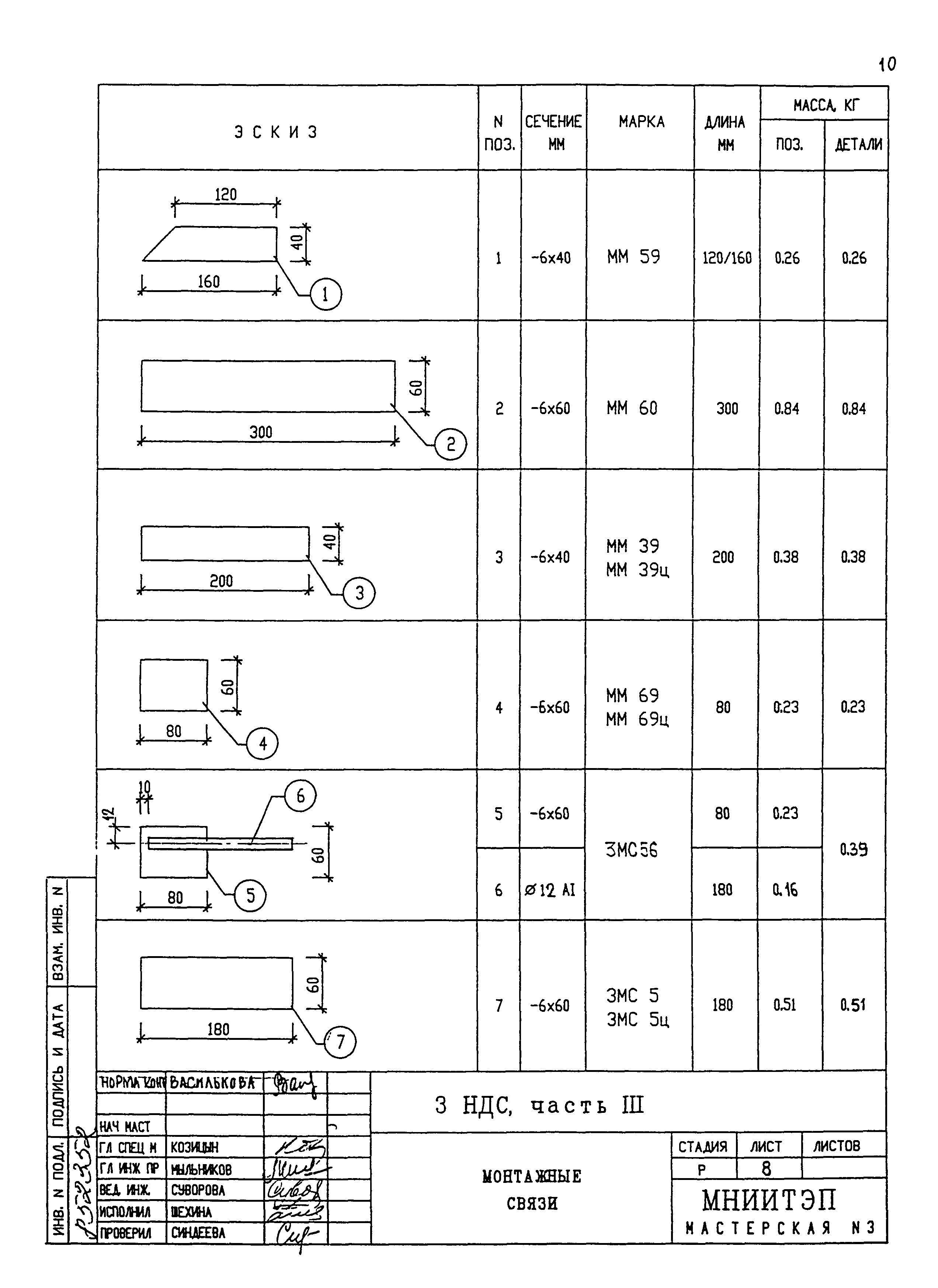 3 НДС, часть III