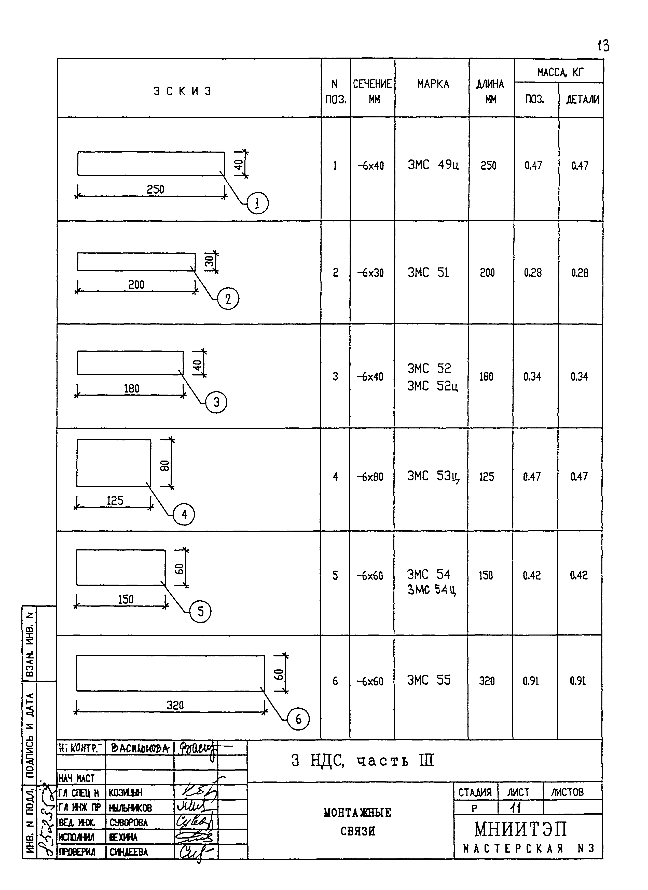 3 НДС, часть III