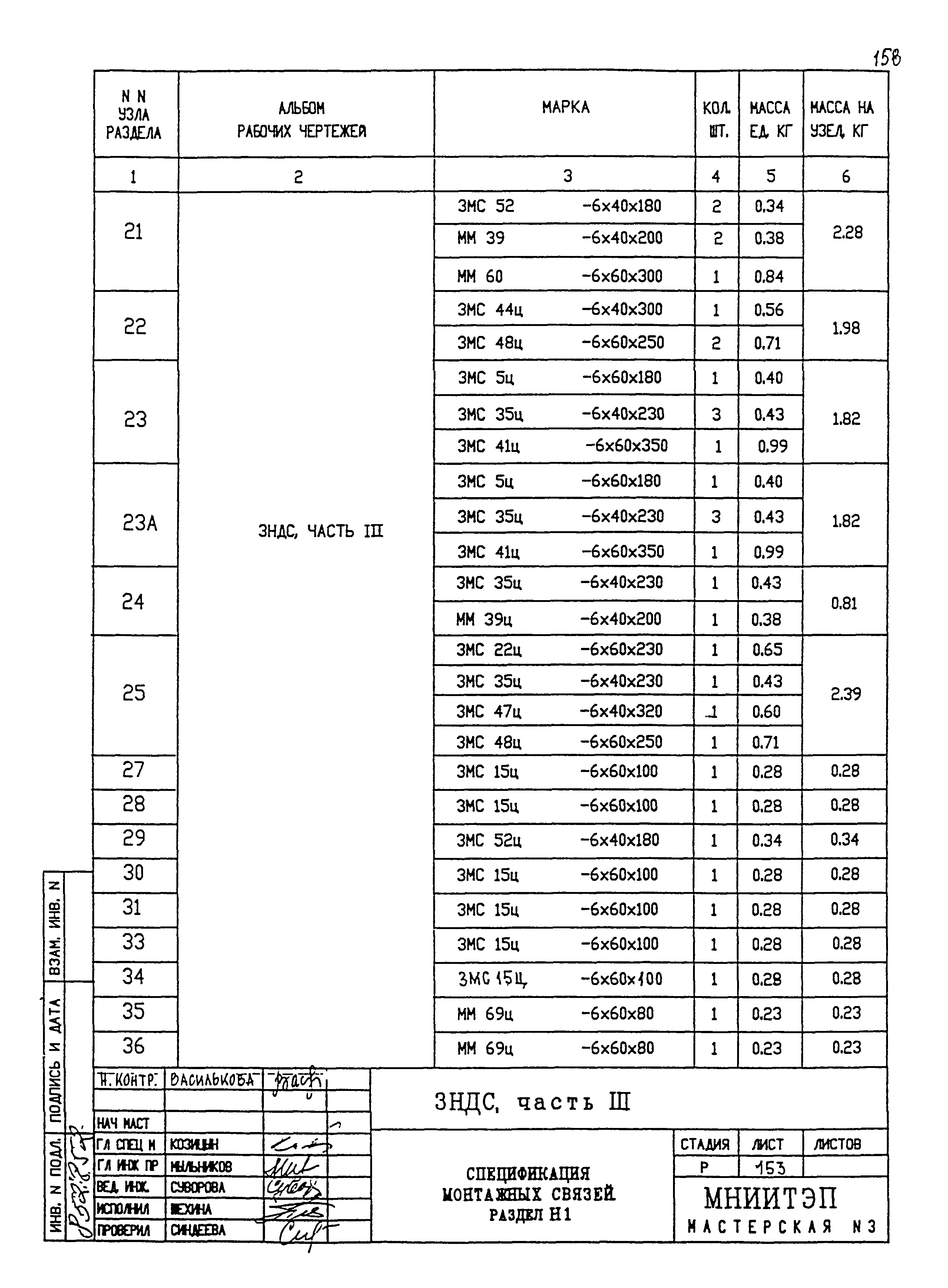 3 НДС, часть III