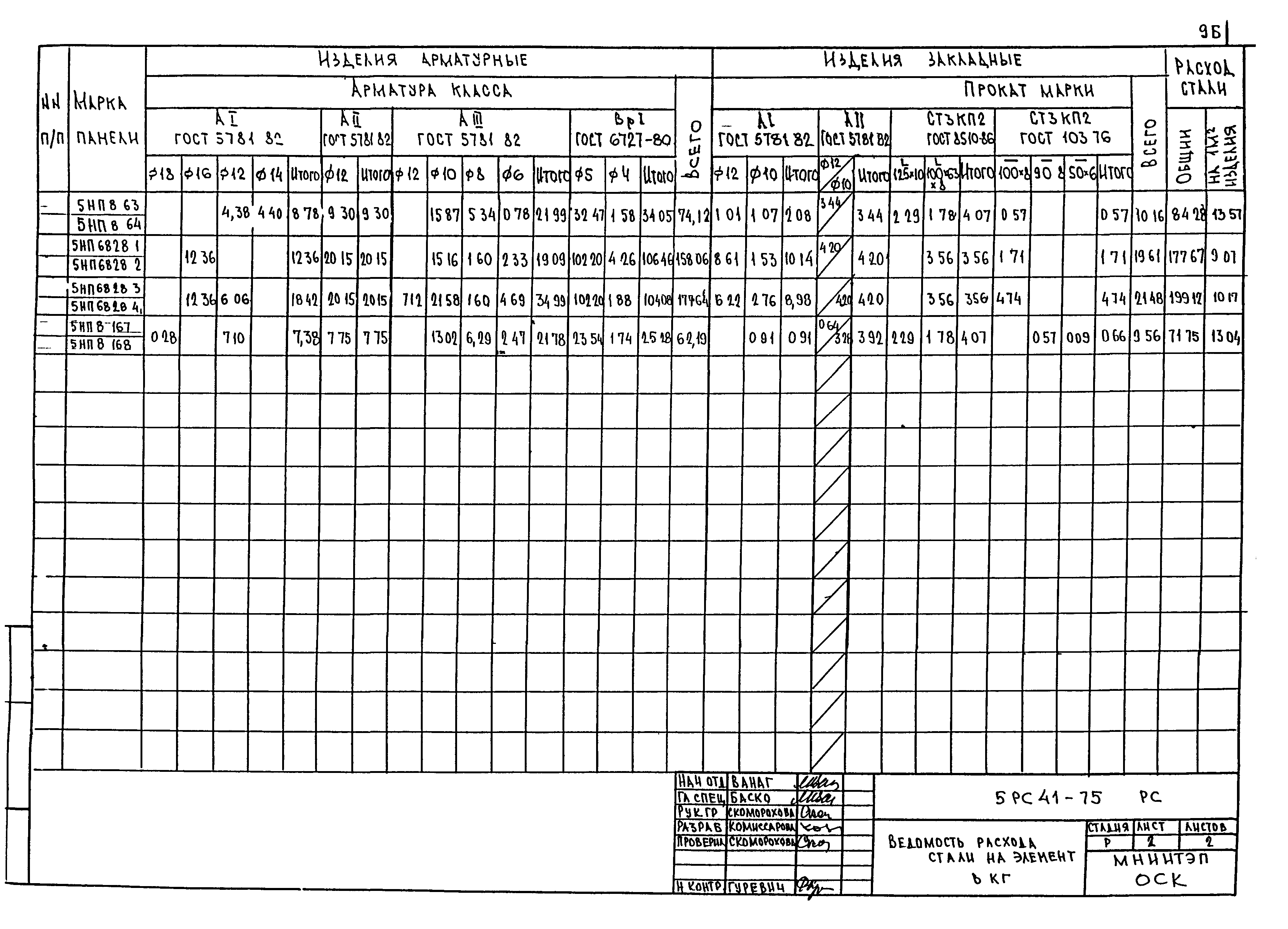 5РС 41-75