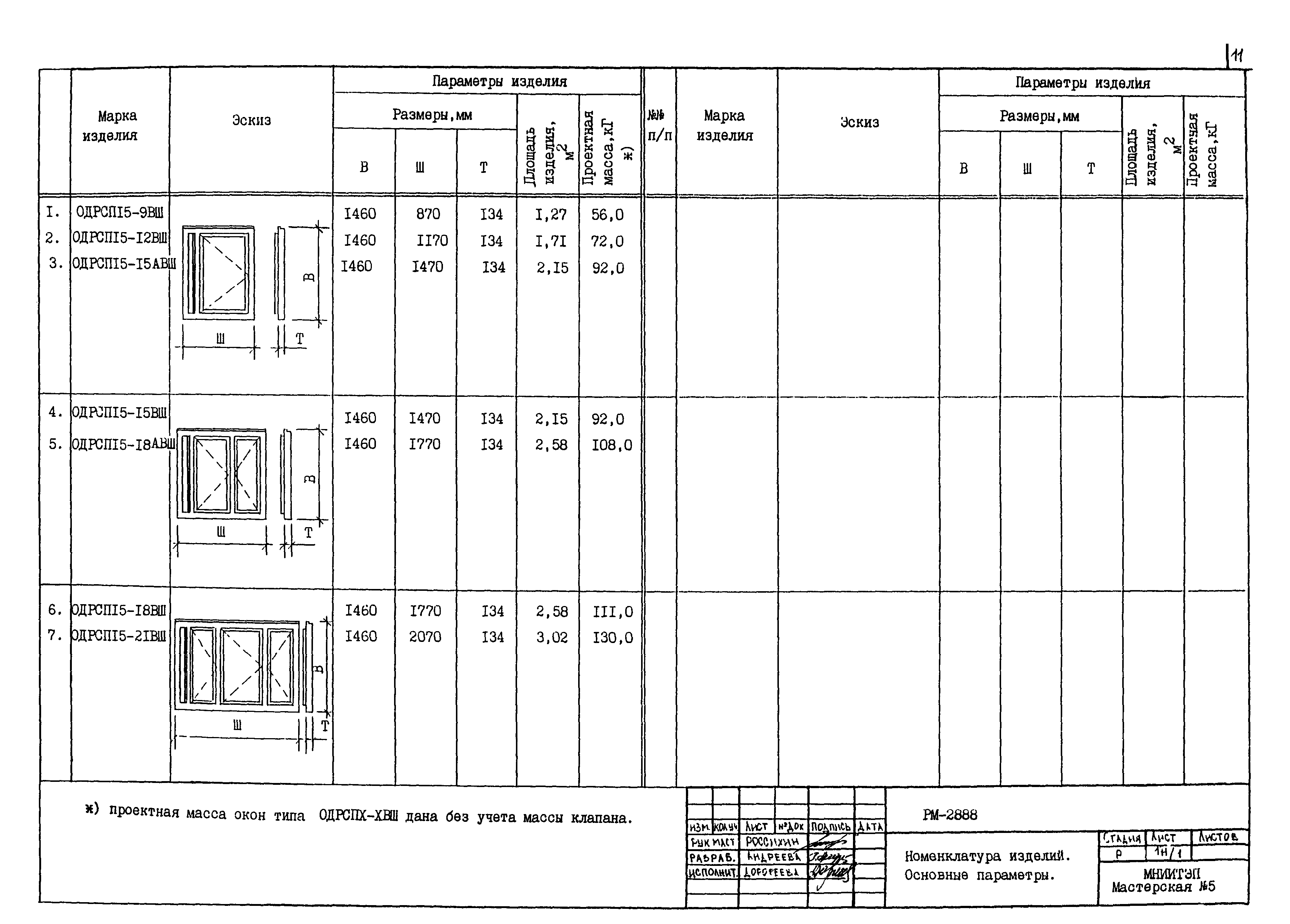 РМ-2888