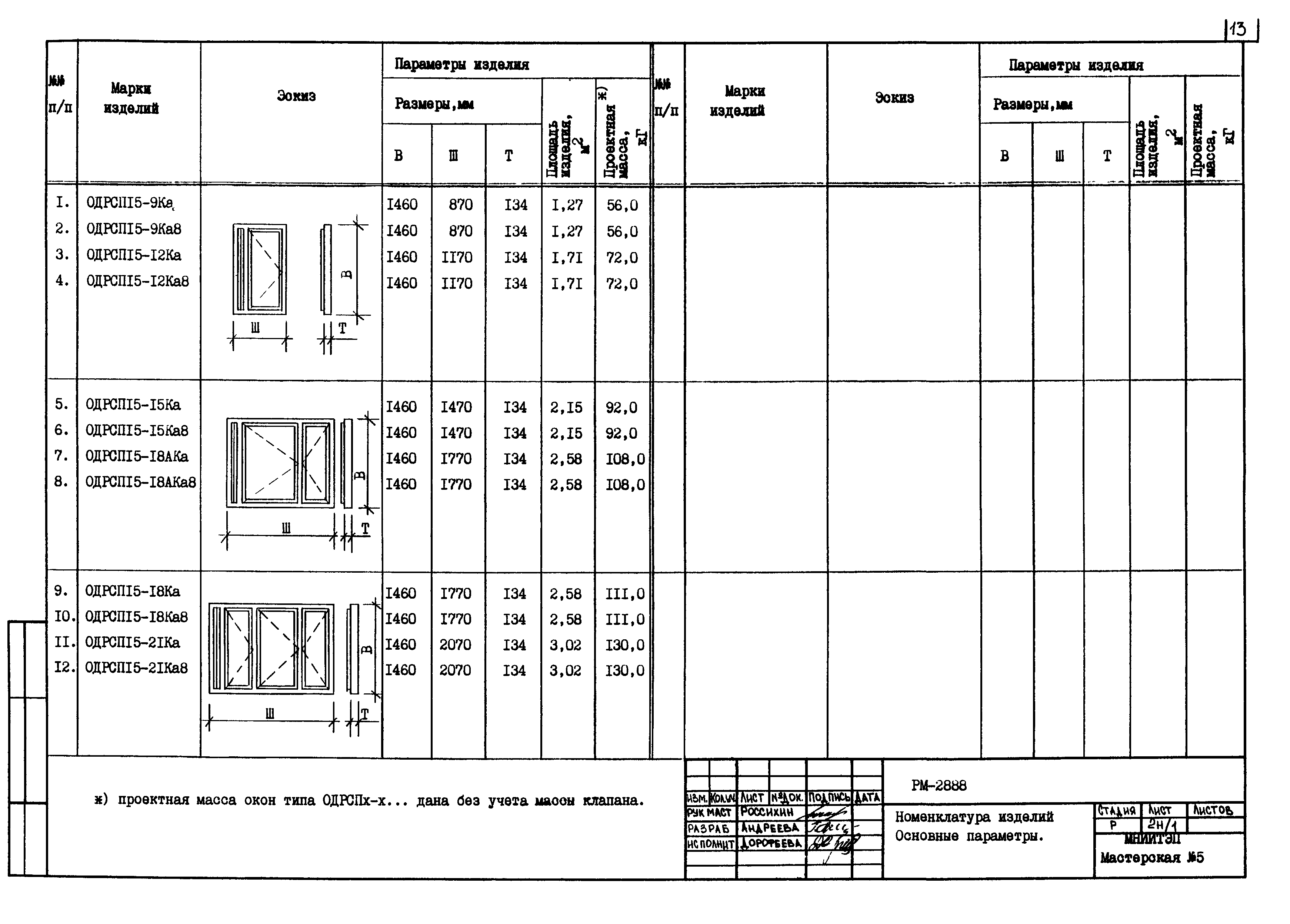 РМ-2888