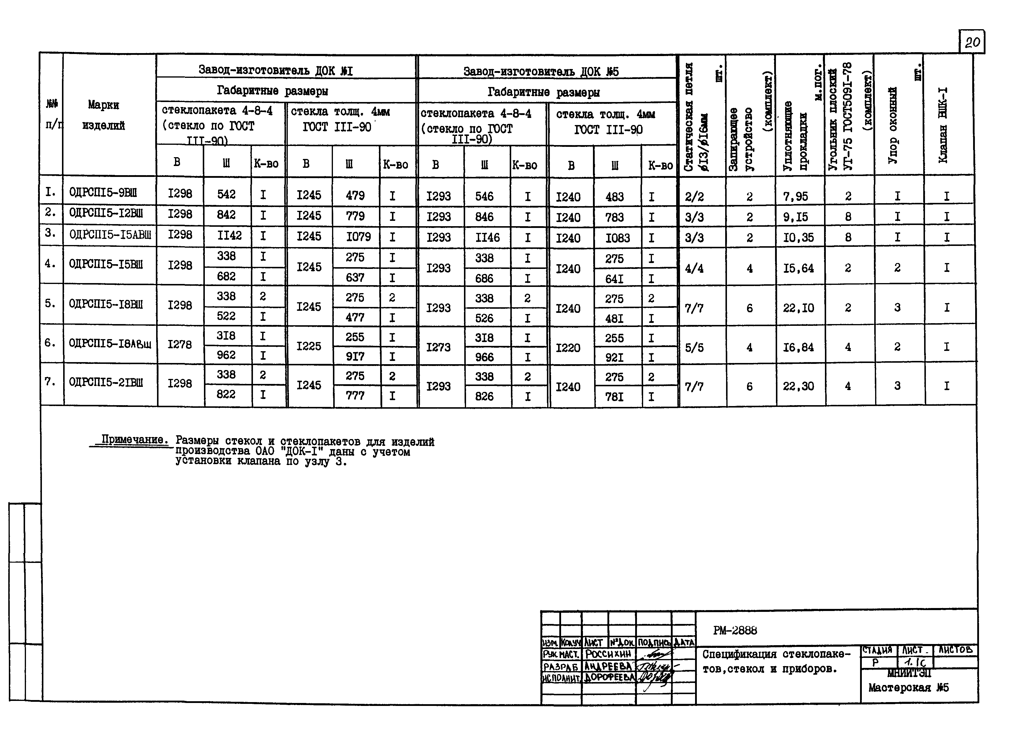 РМ-2888