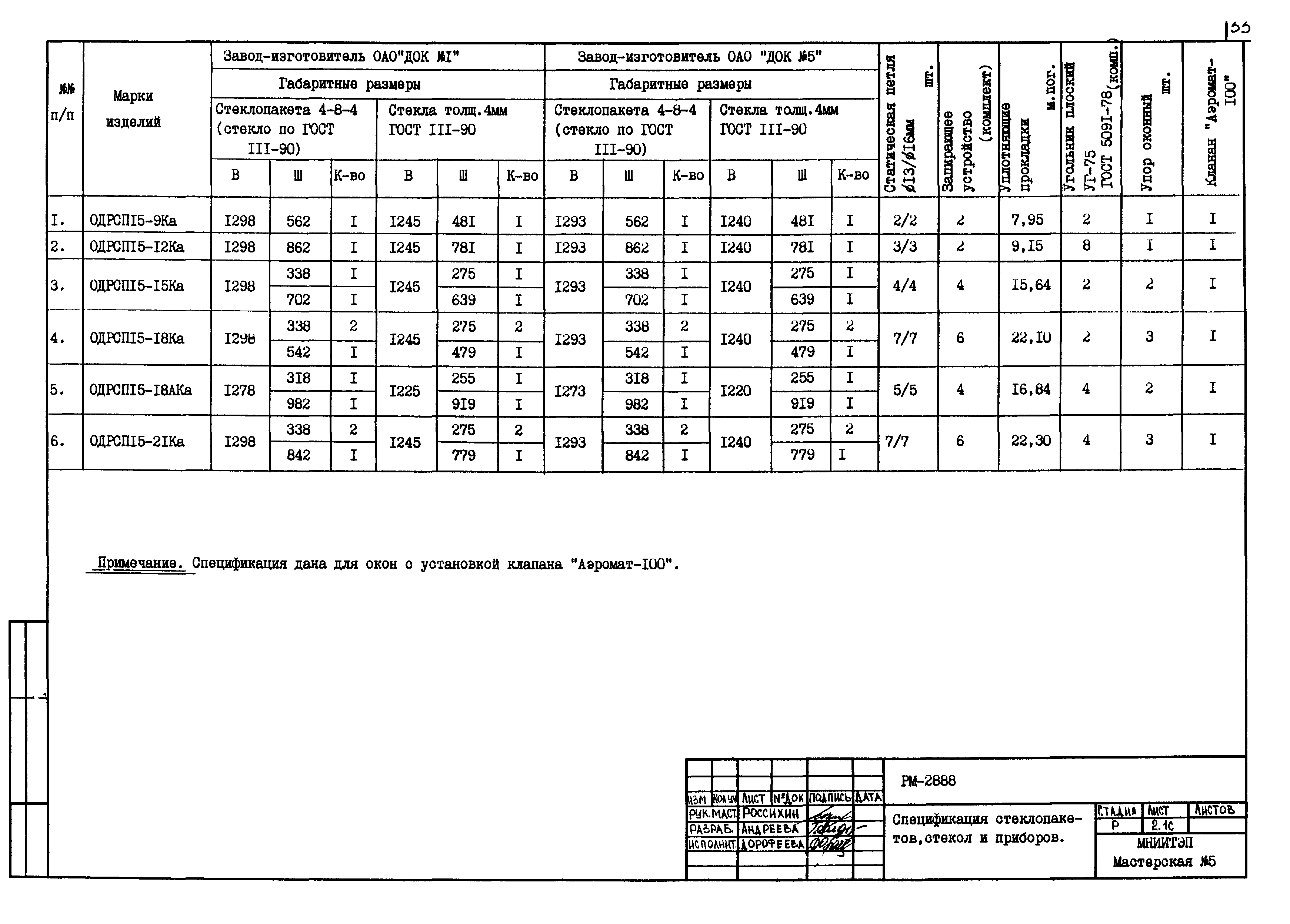 РМ-2888