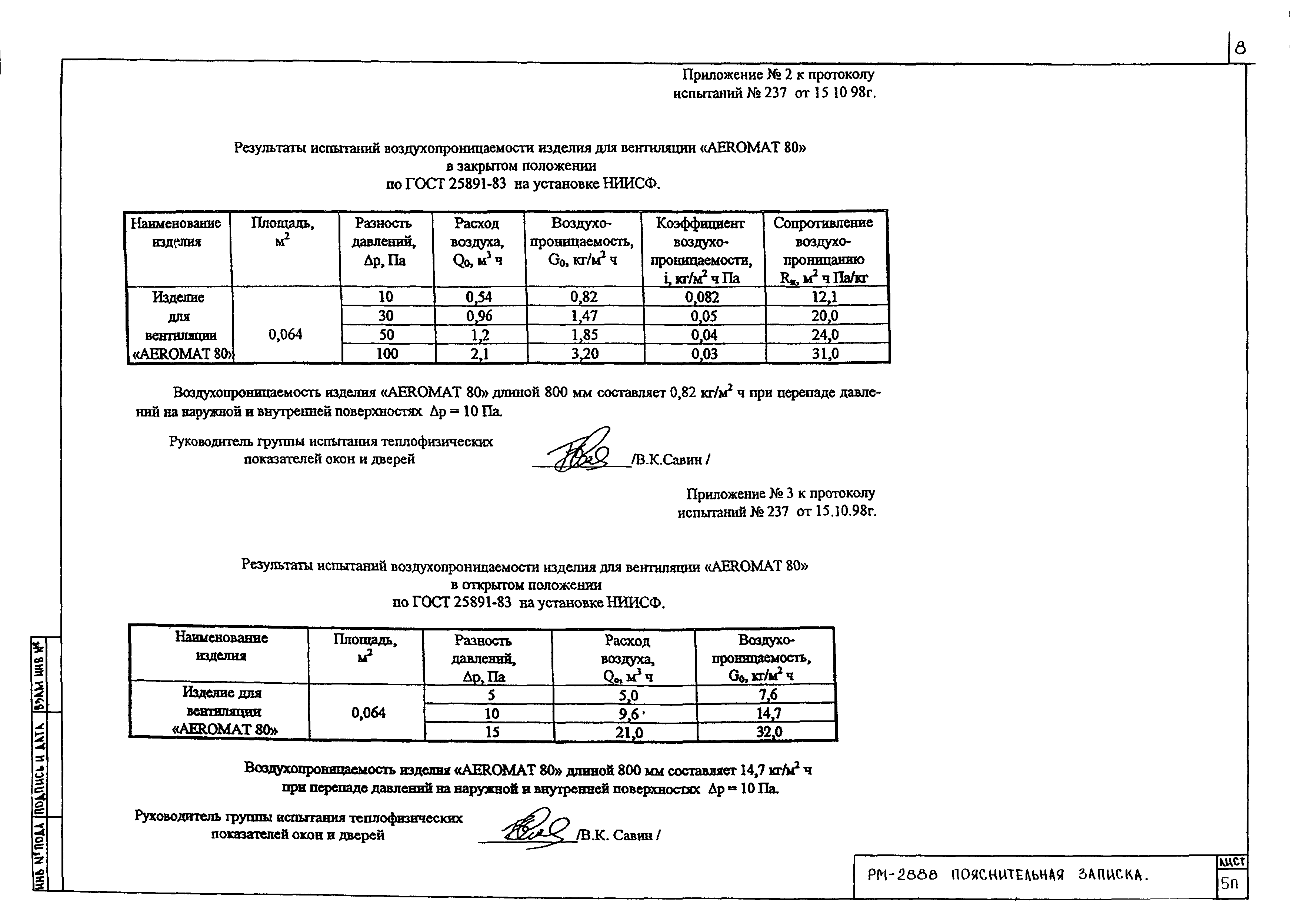 РМ-2888