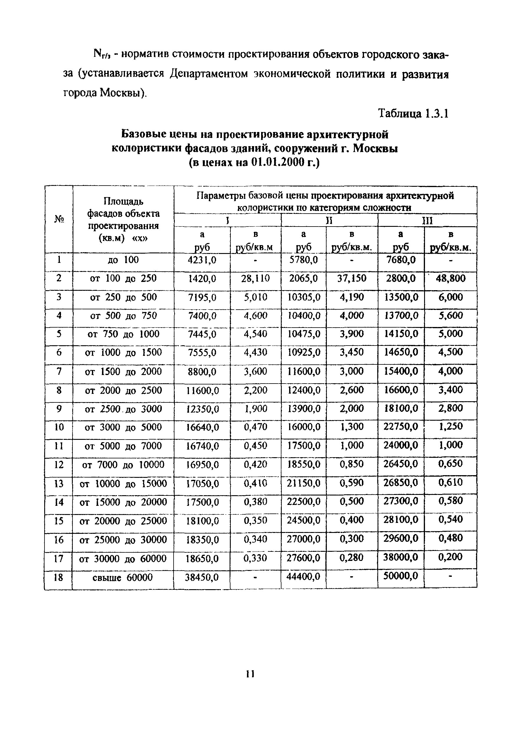 МРР 3.2.18.03.02-05