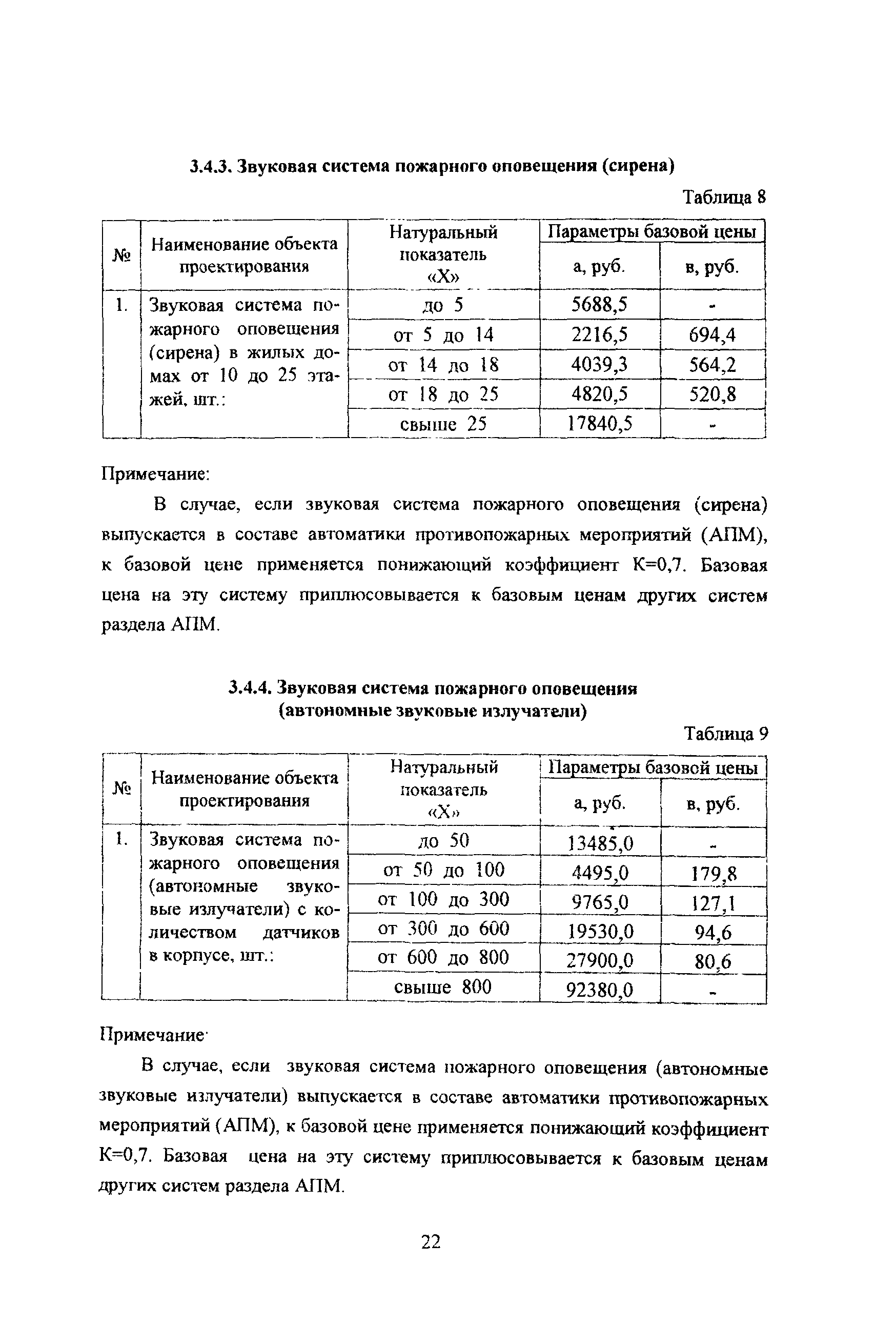 МРР 3.2.19.02-05