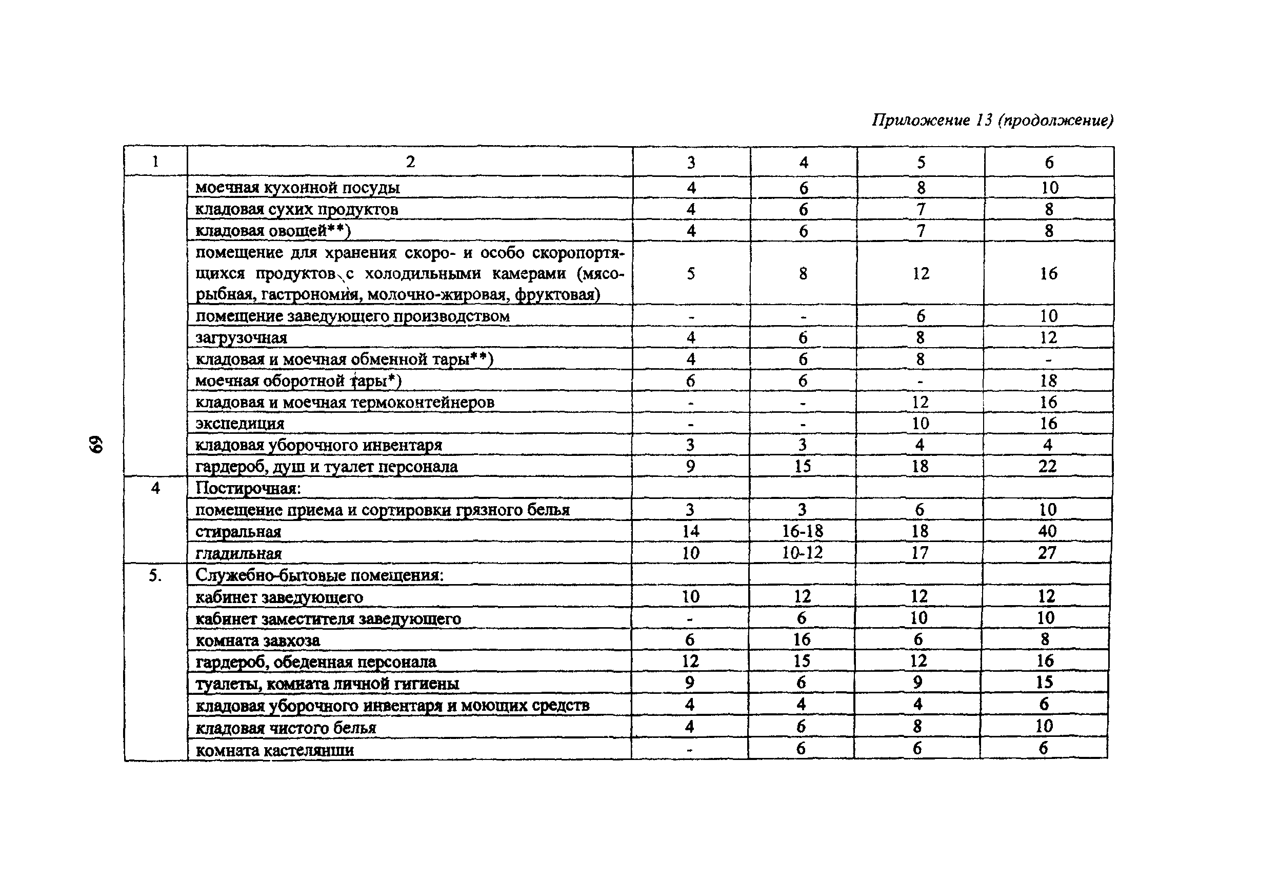 МГСН 4.07-05