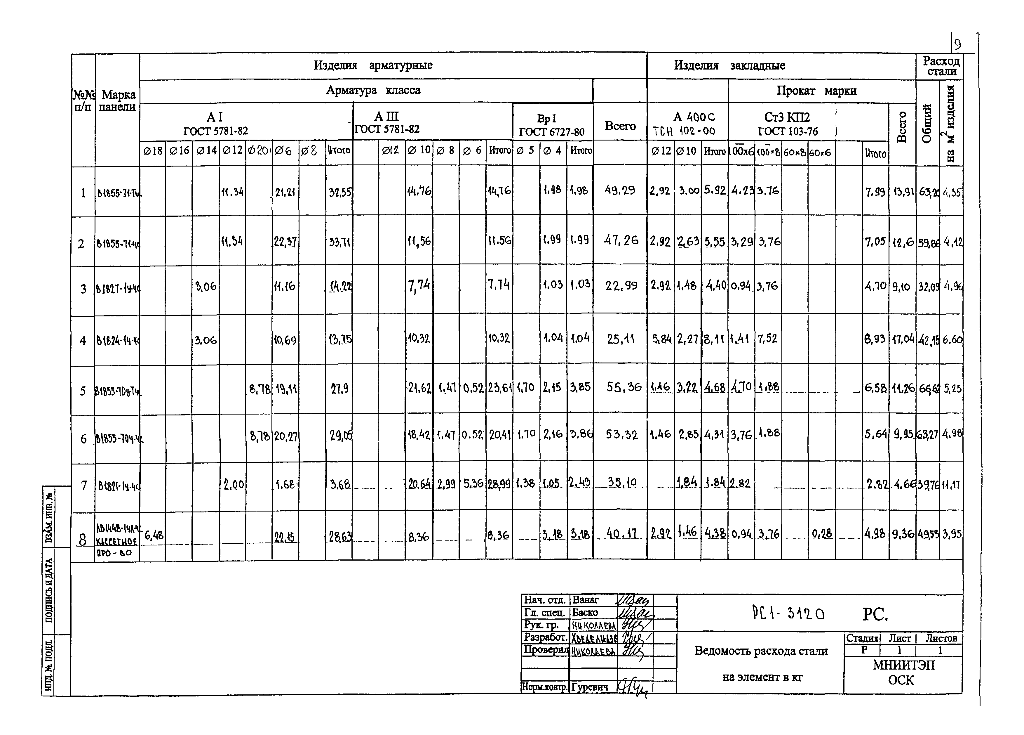 РС1-3120