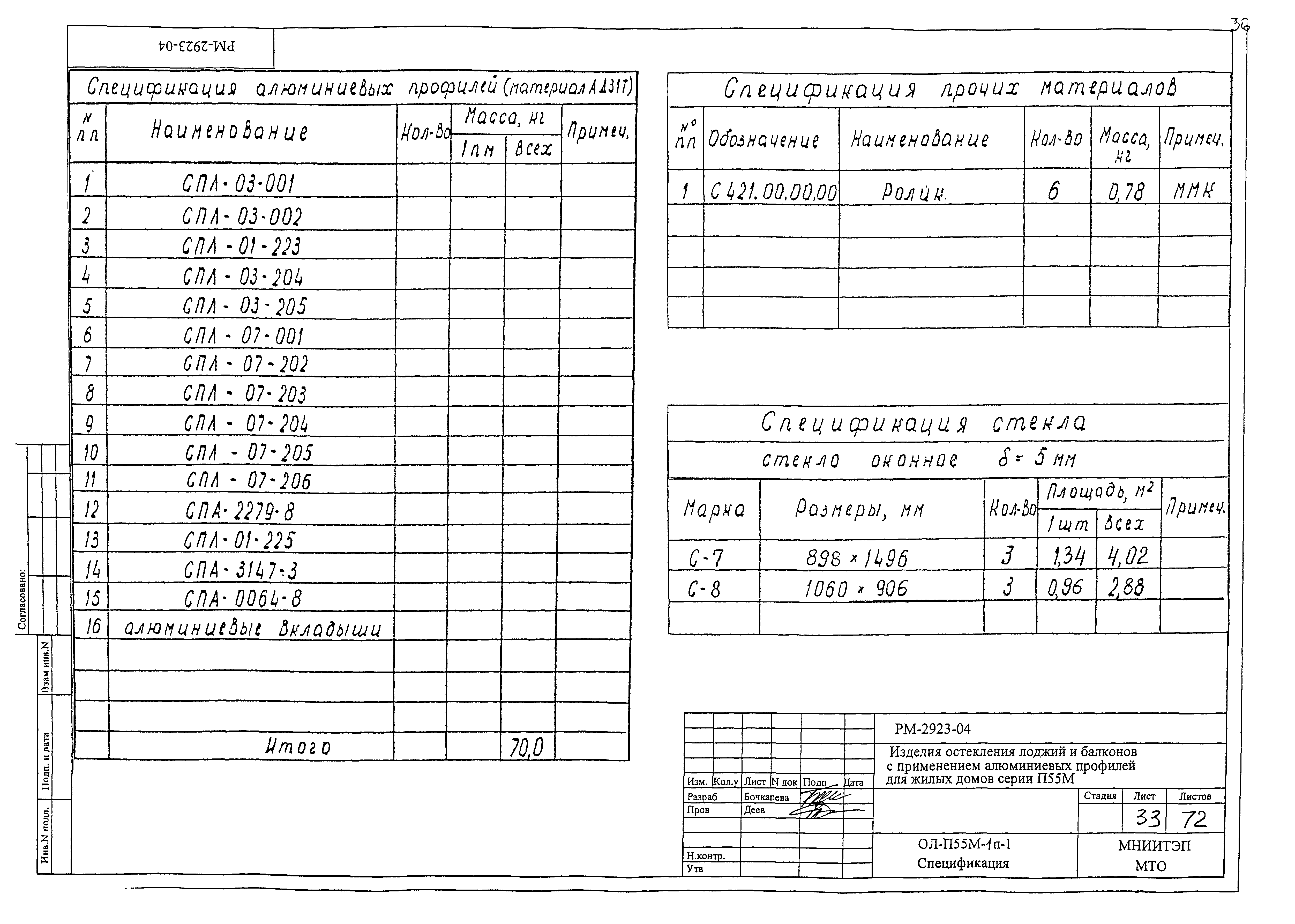 РМ-2923-04