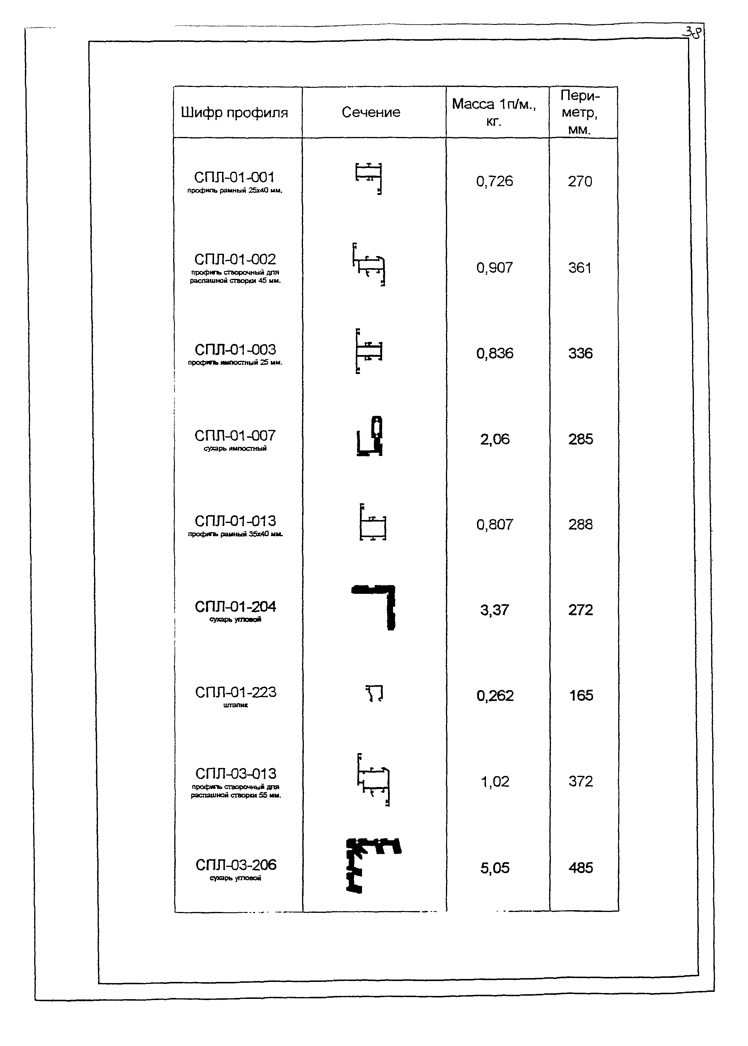 РМ-2923-02