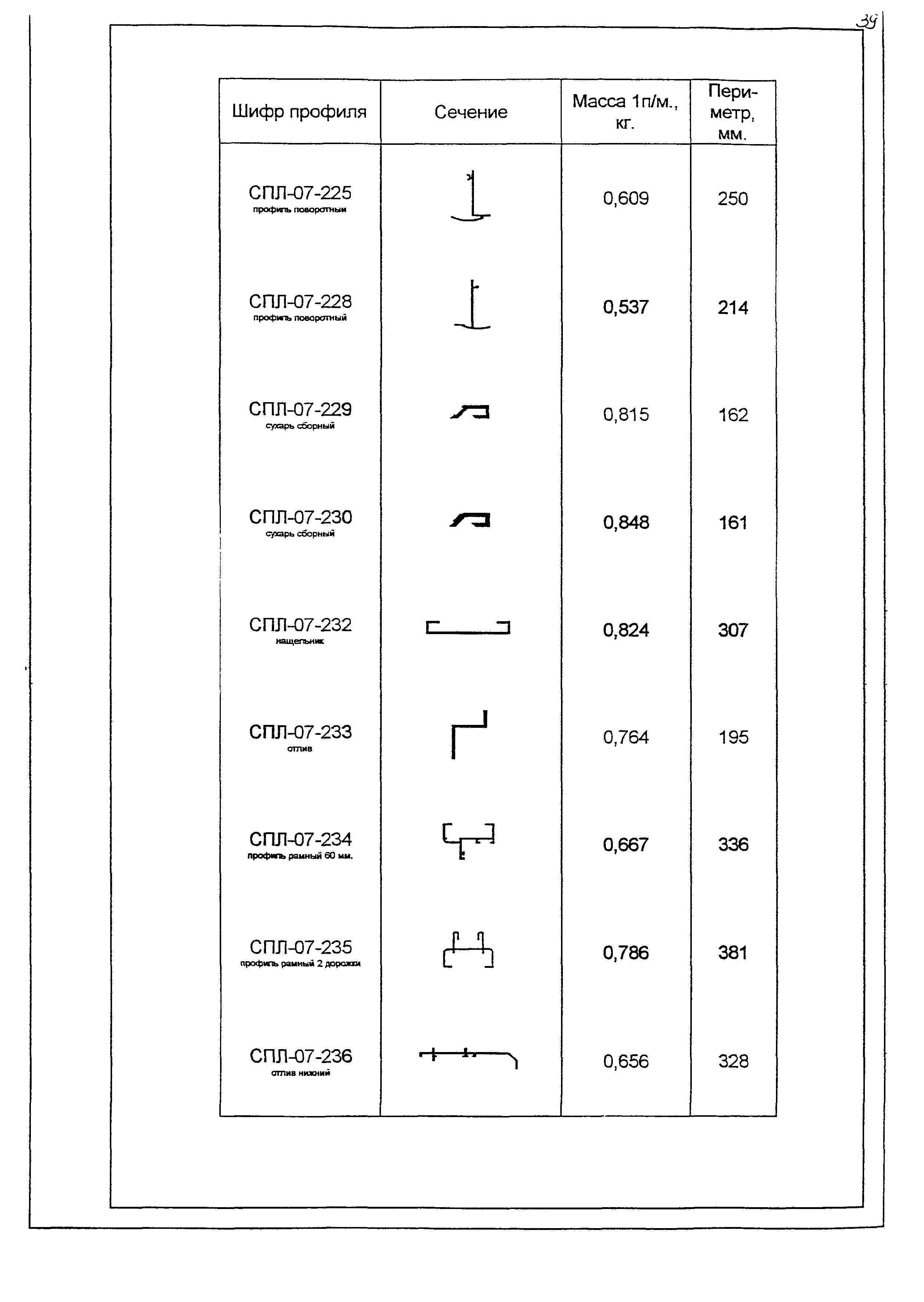 РМ-2923-02