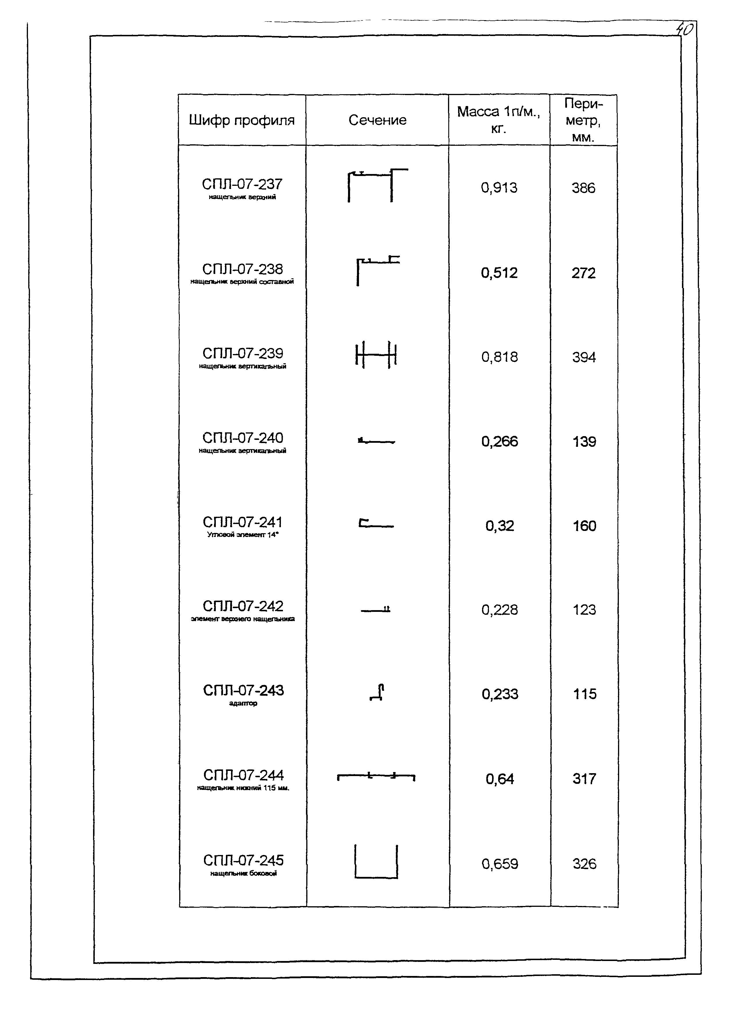 РМ-2923-02