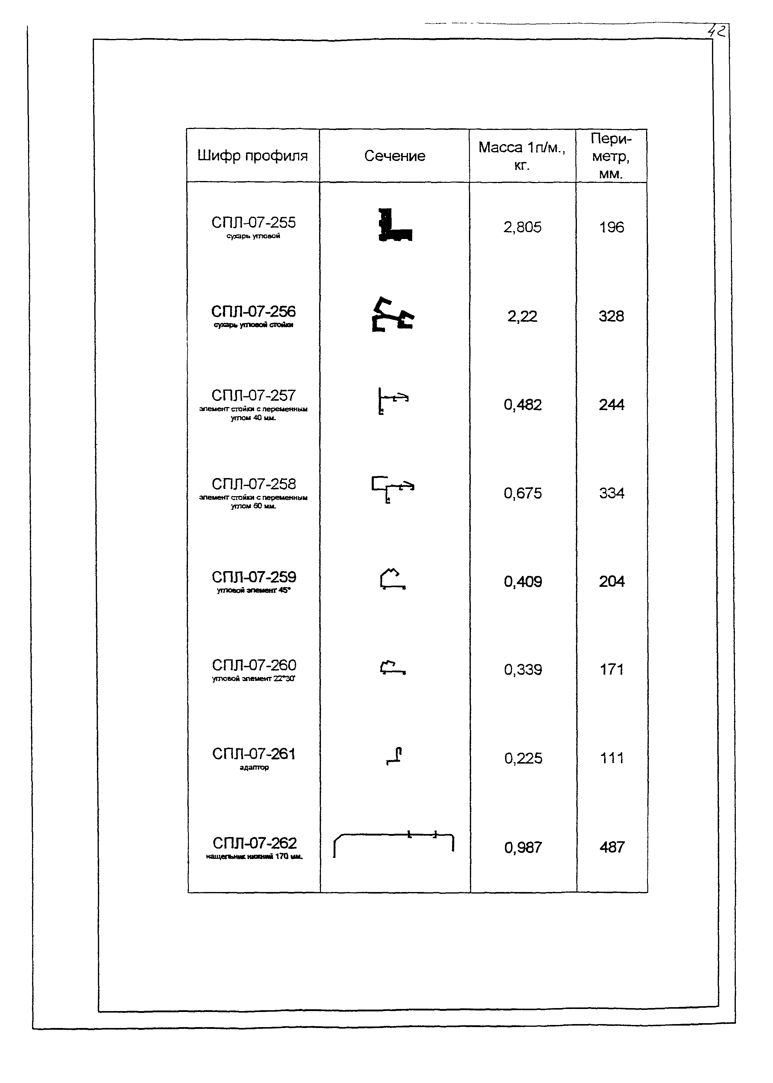 РМ-2923-02