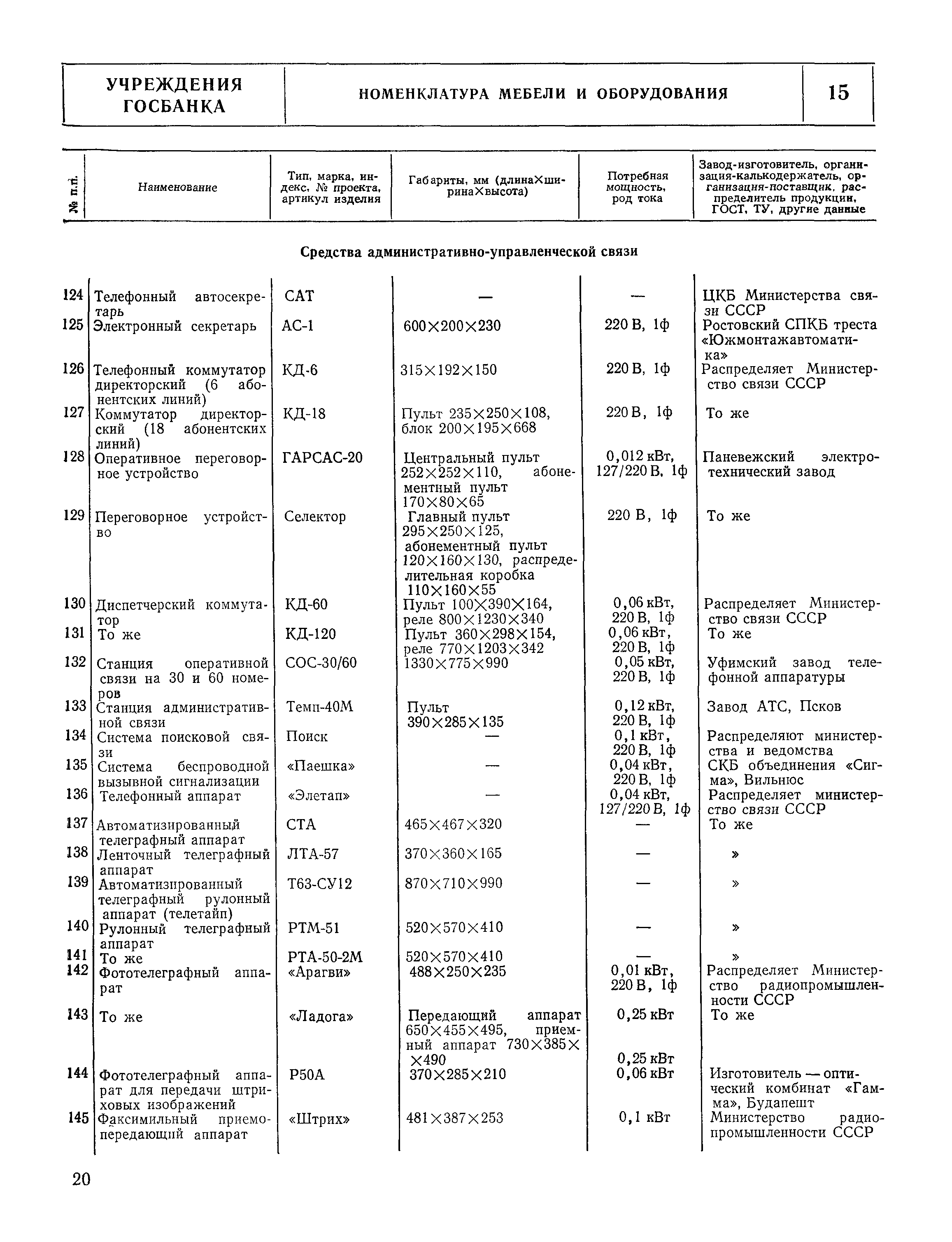 НП 7.2.3-77