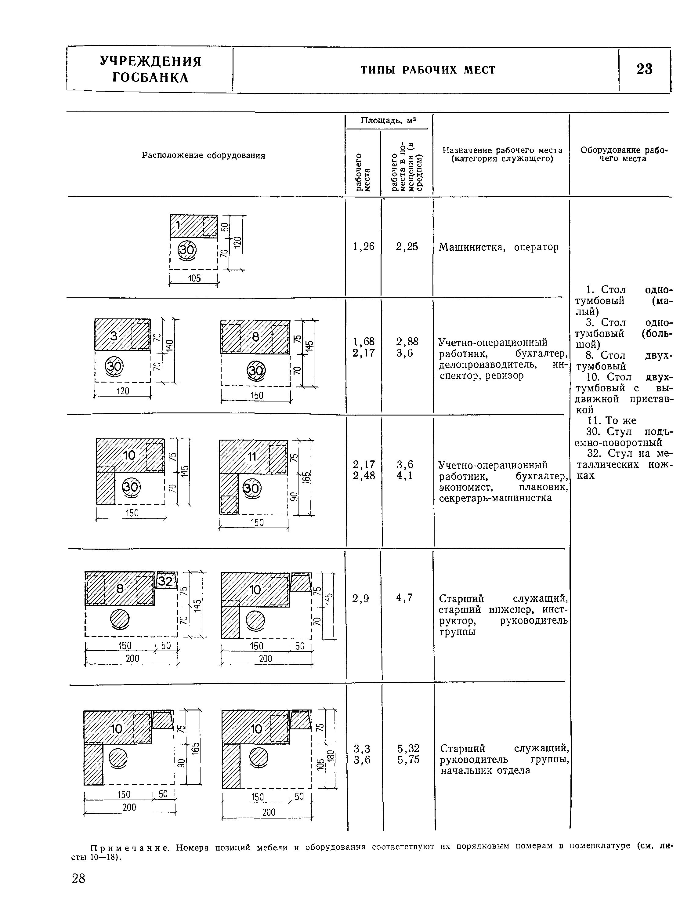 НП 7.2.3-77