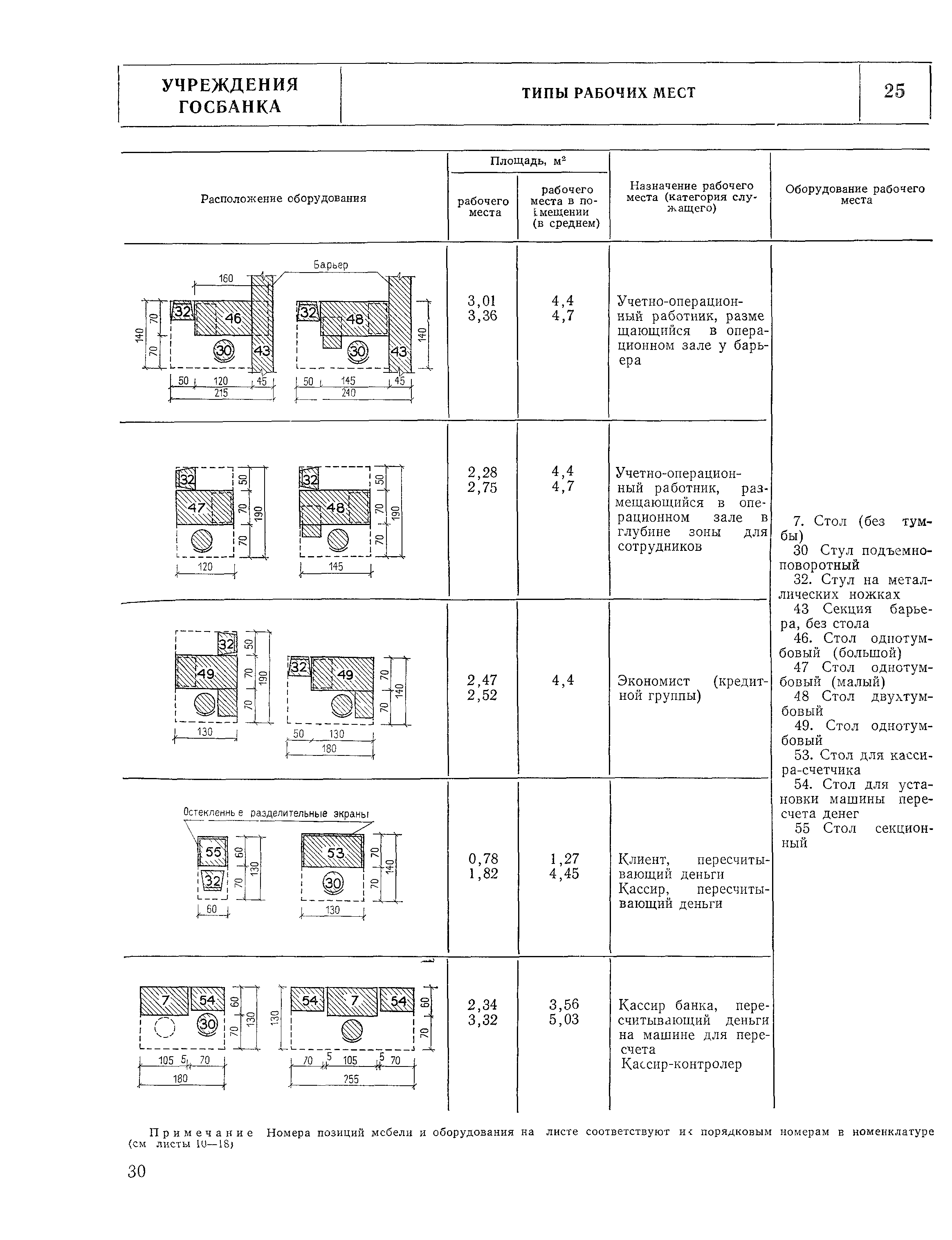 НП 7.2.3-77