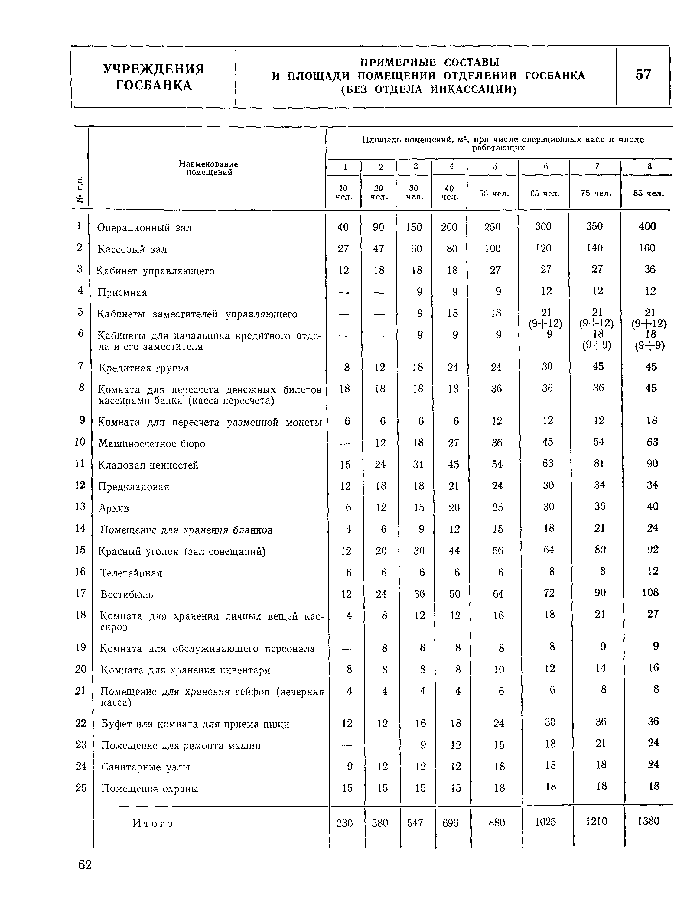 НП 7.2.3-77