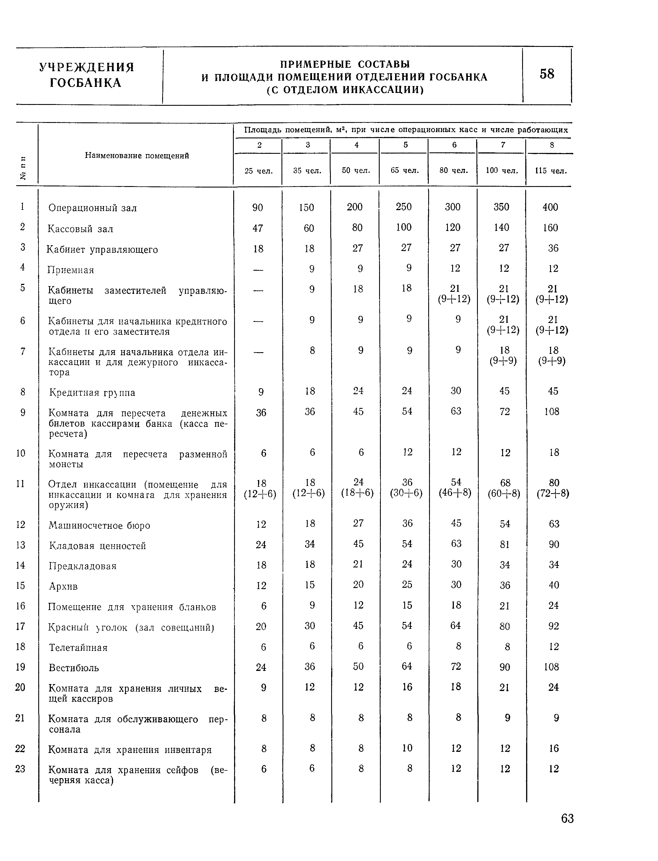 НП 7.2.3-77