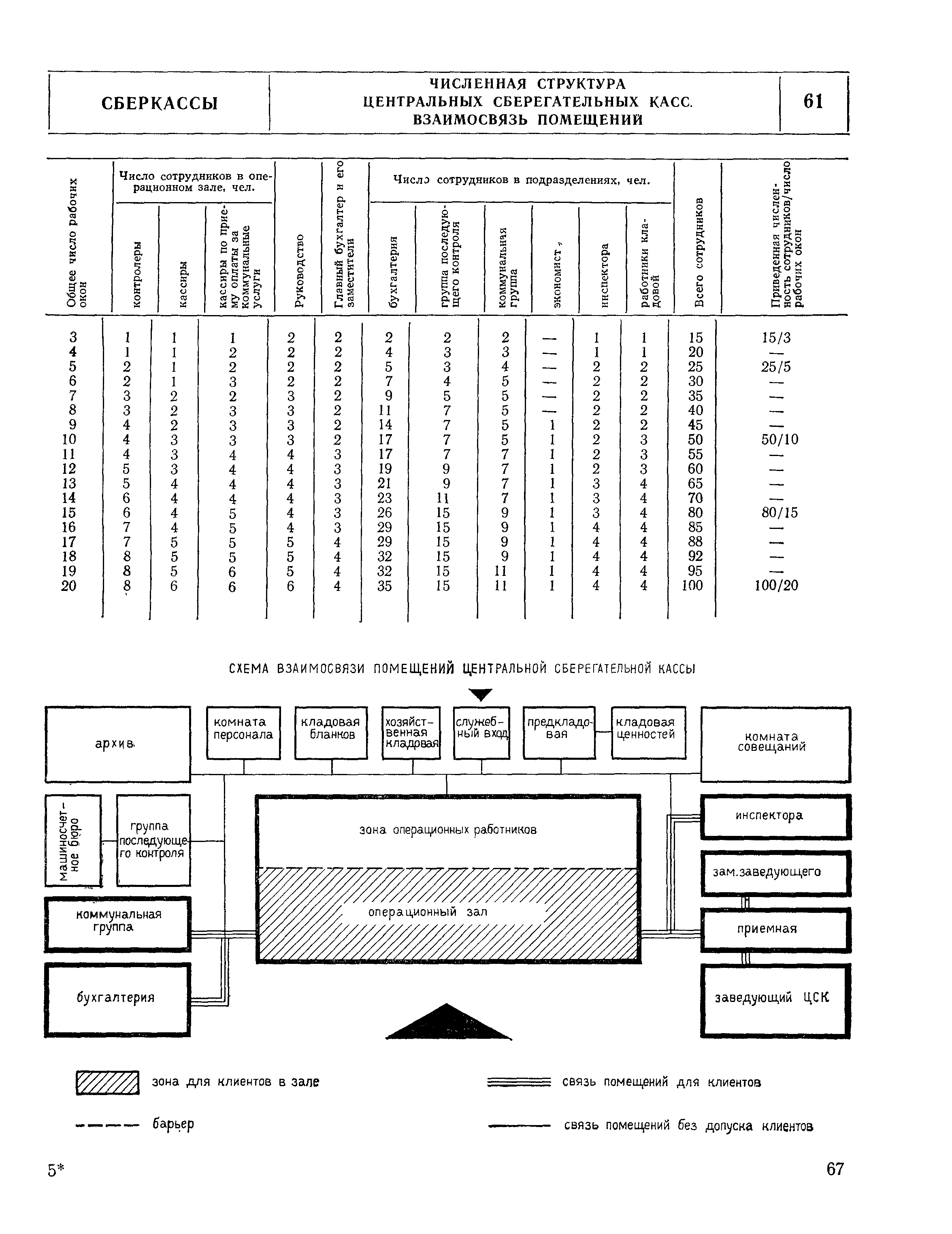 НП 7.2.3-77