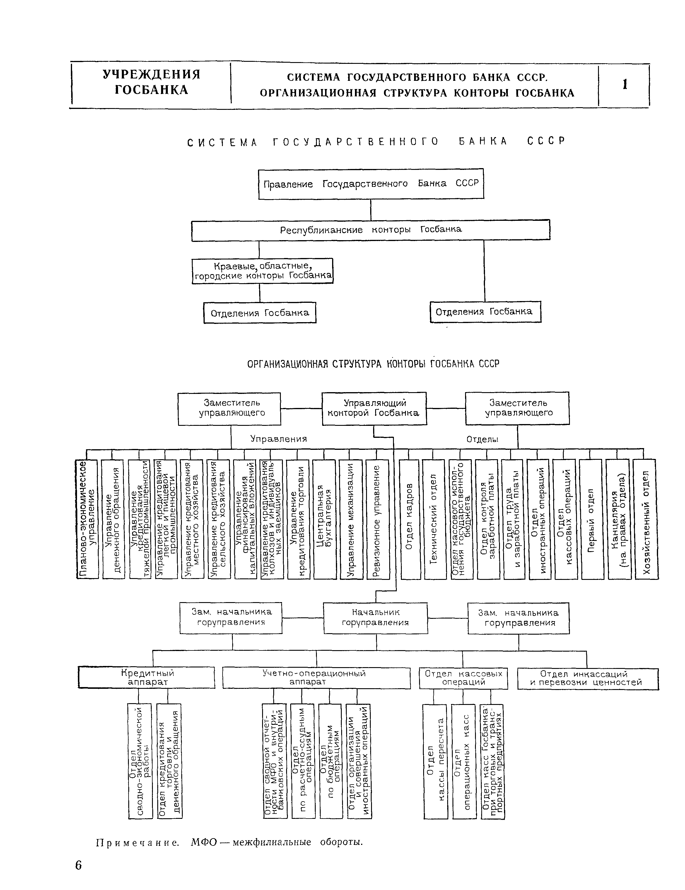 НП 7.2.3-77