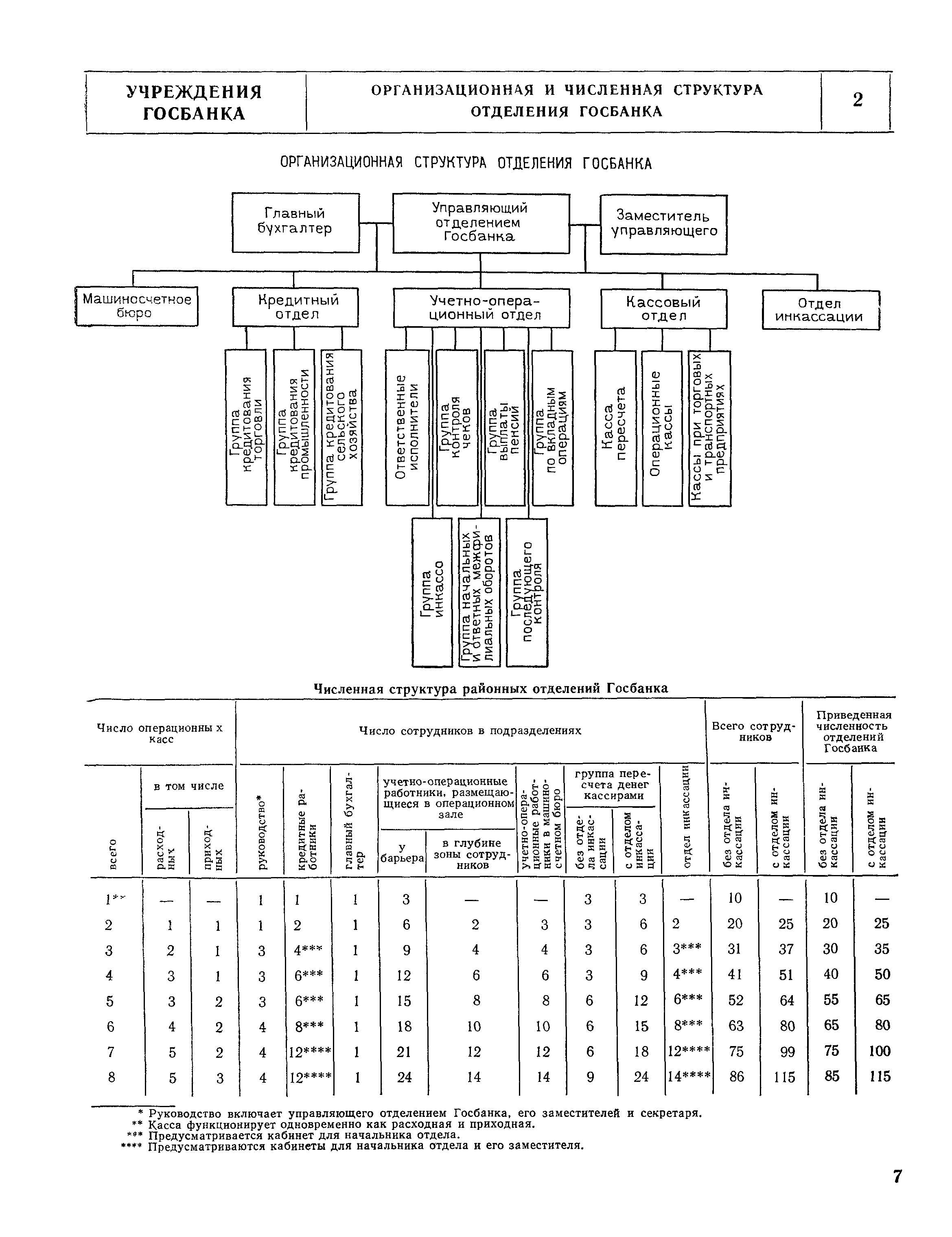 НП 7.2.3-77