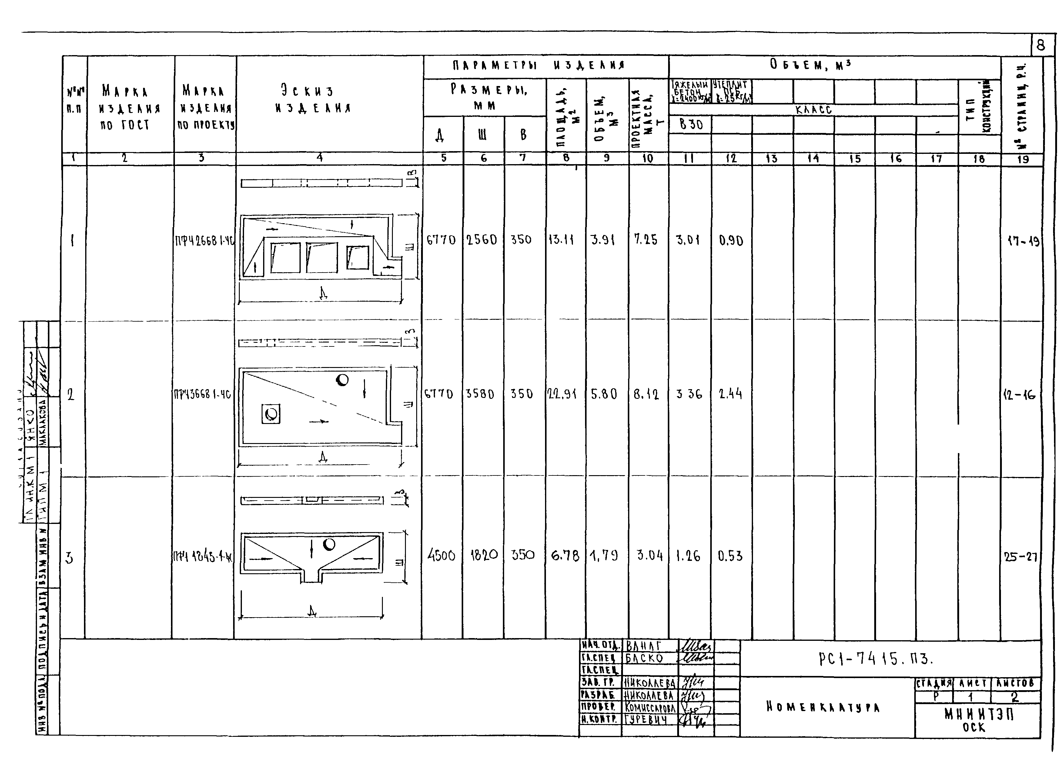 РС1-7415