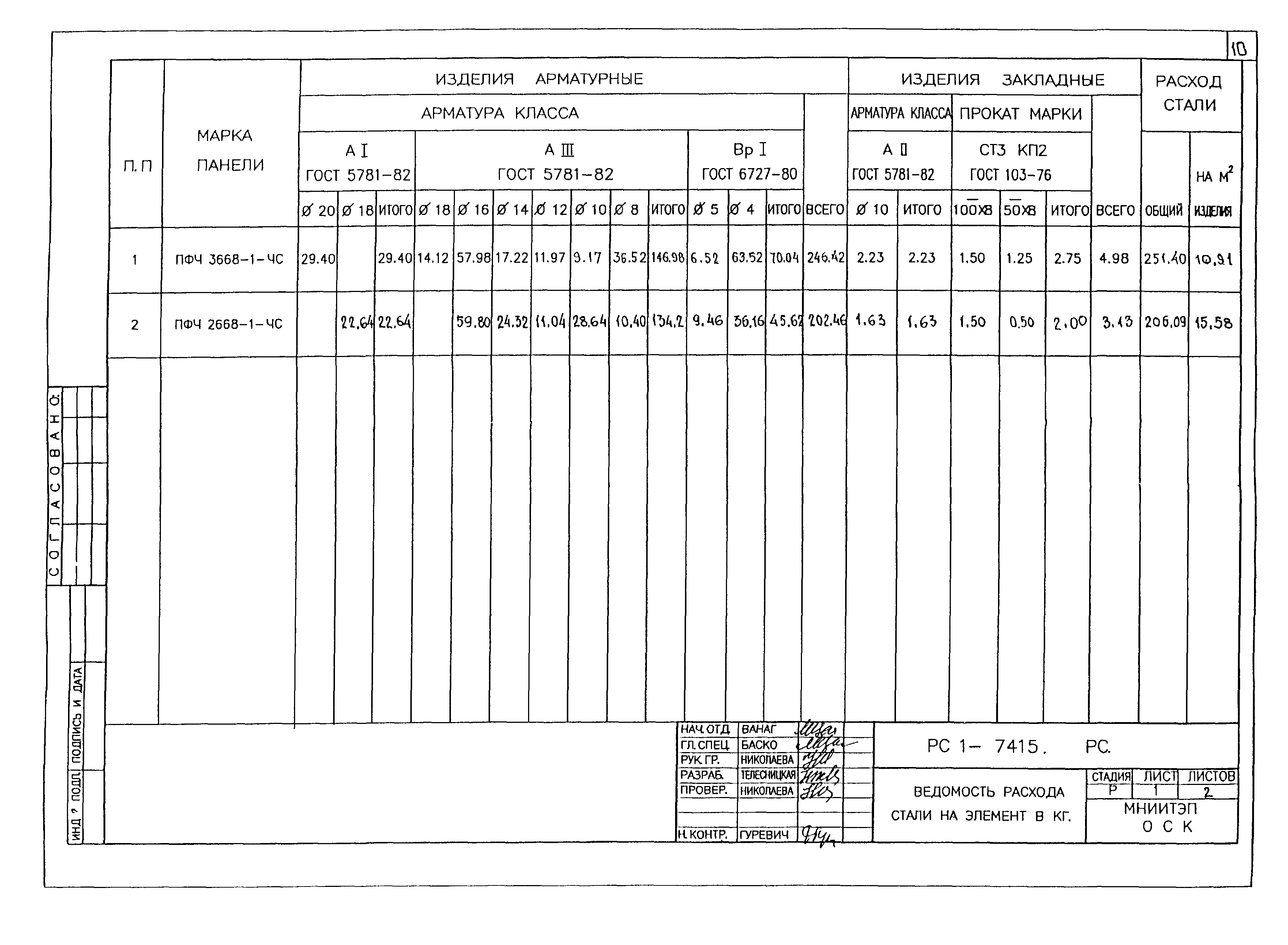 РС1-7415