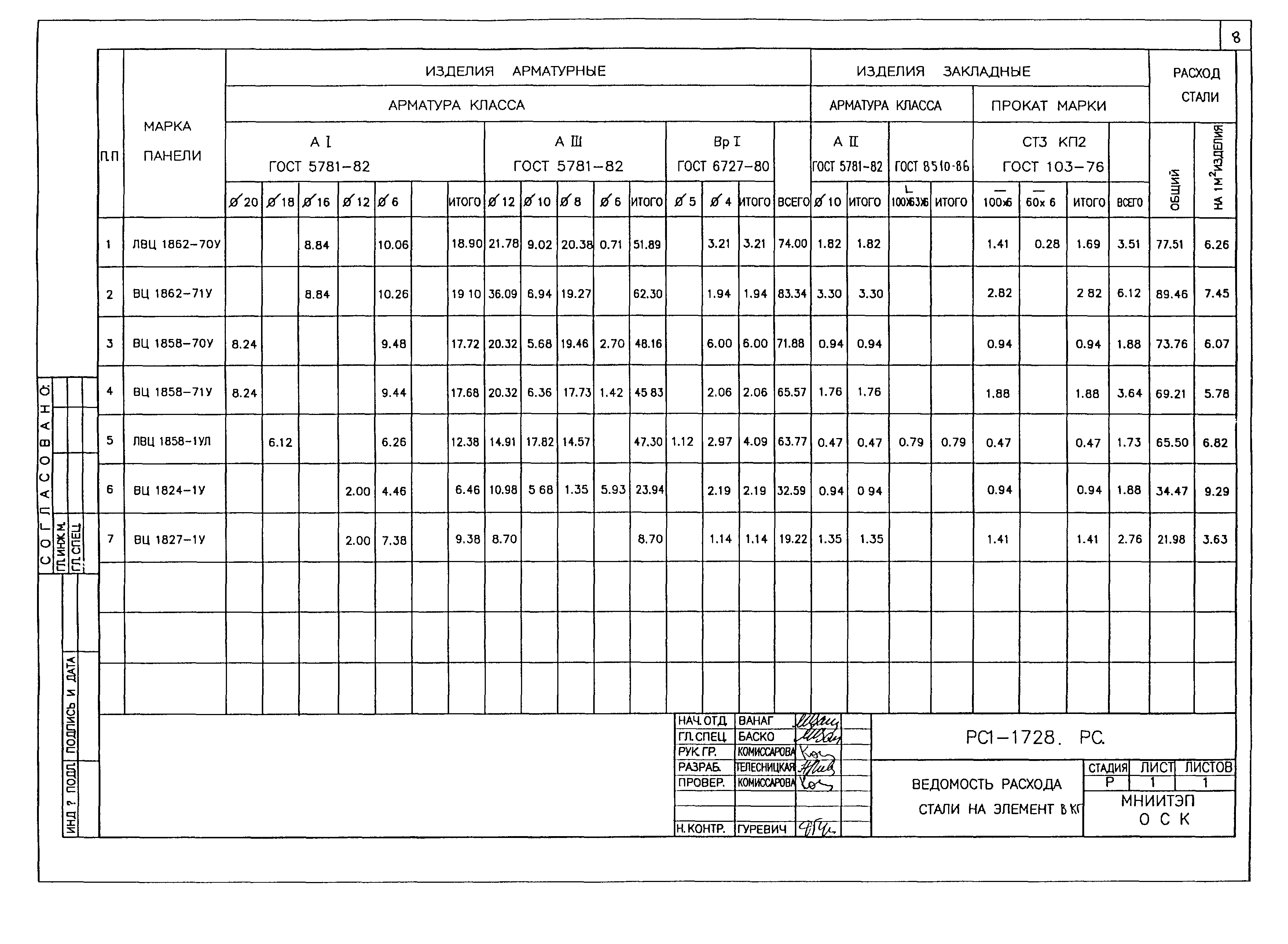 РС1-1728