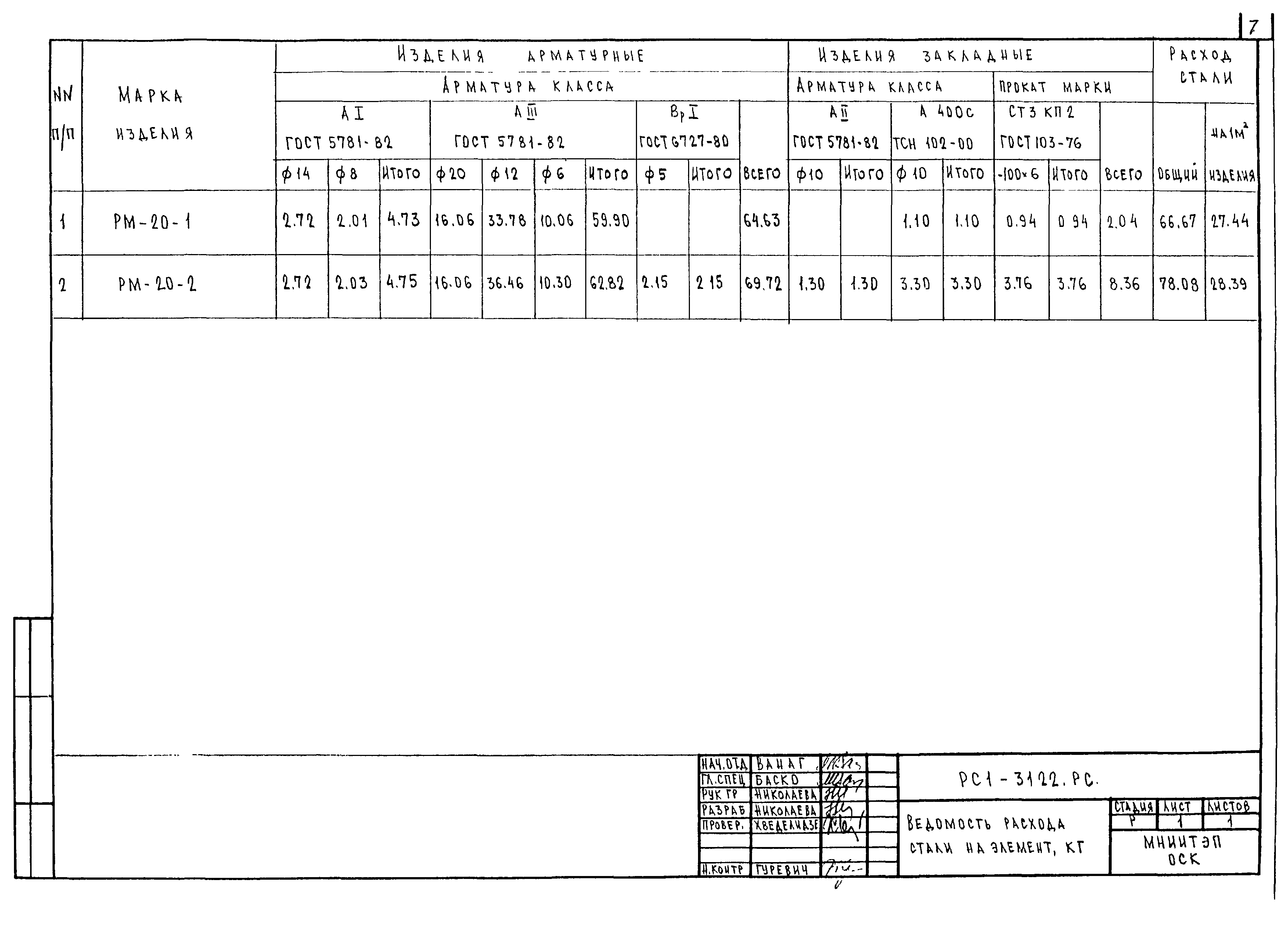 РС1-3122