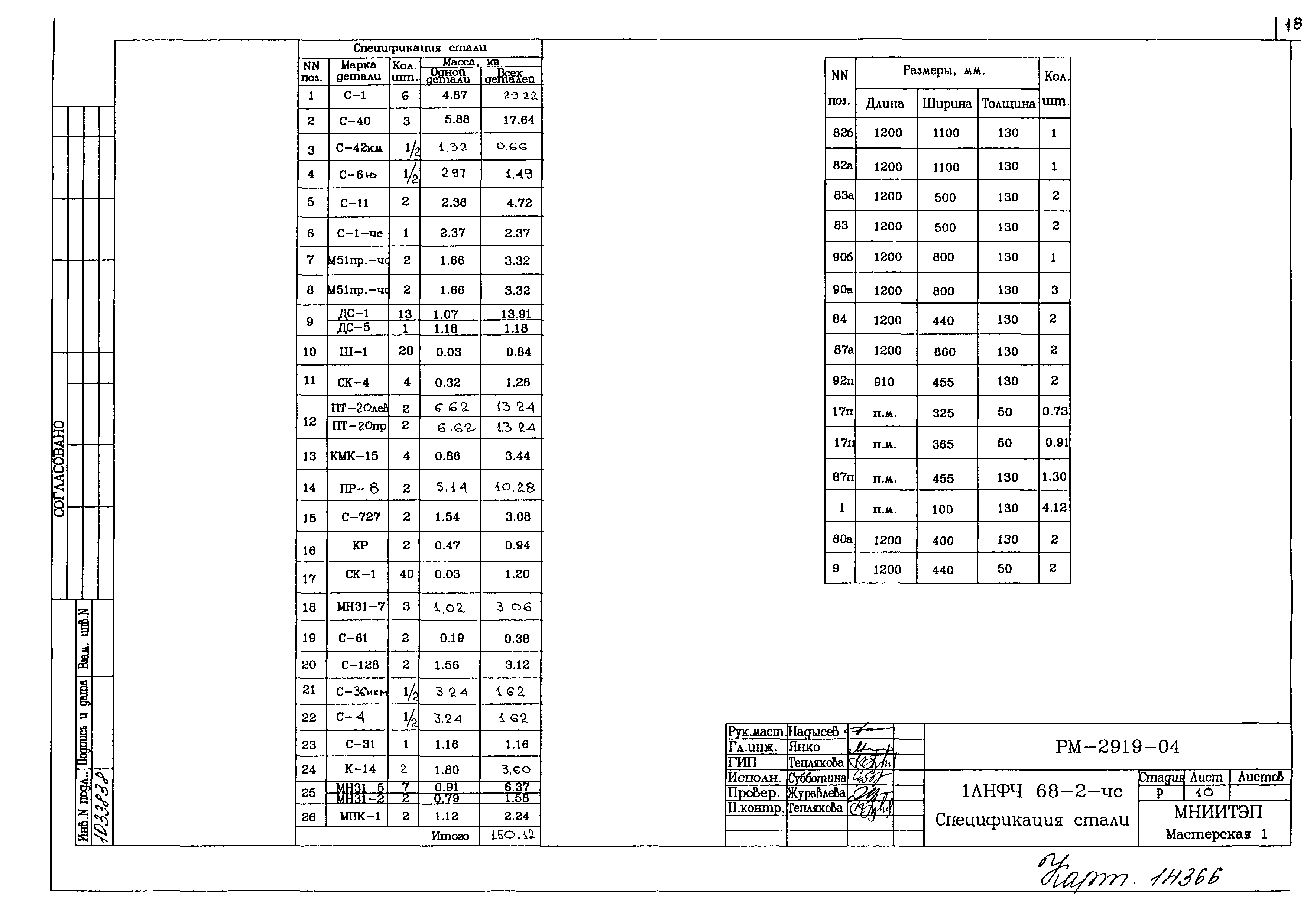 РМ-2919-04